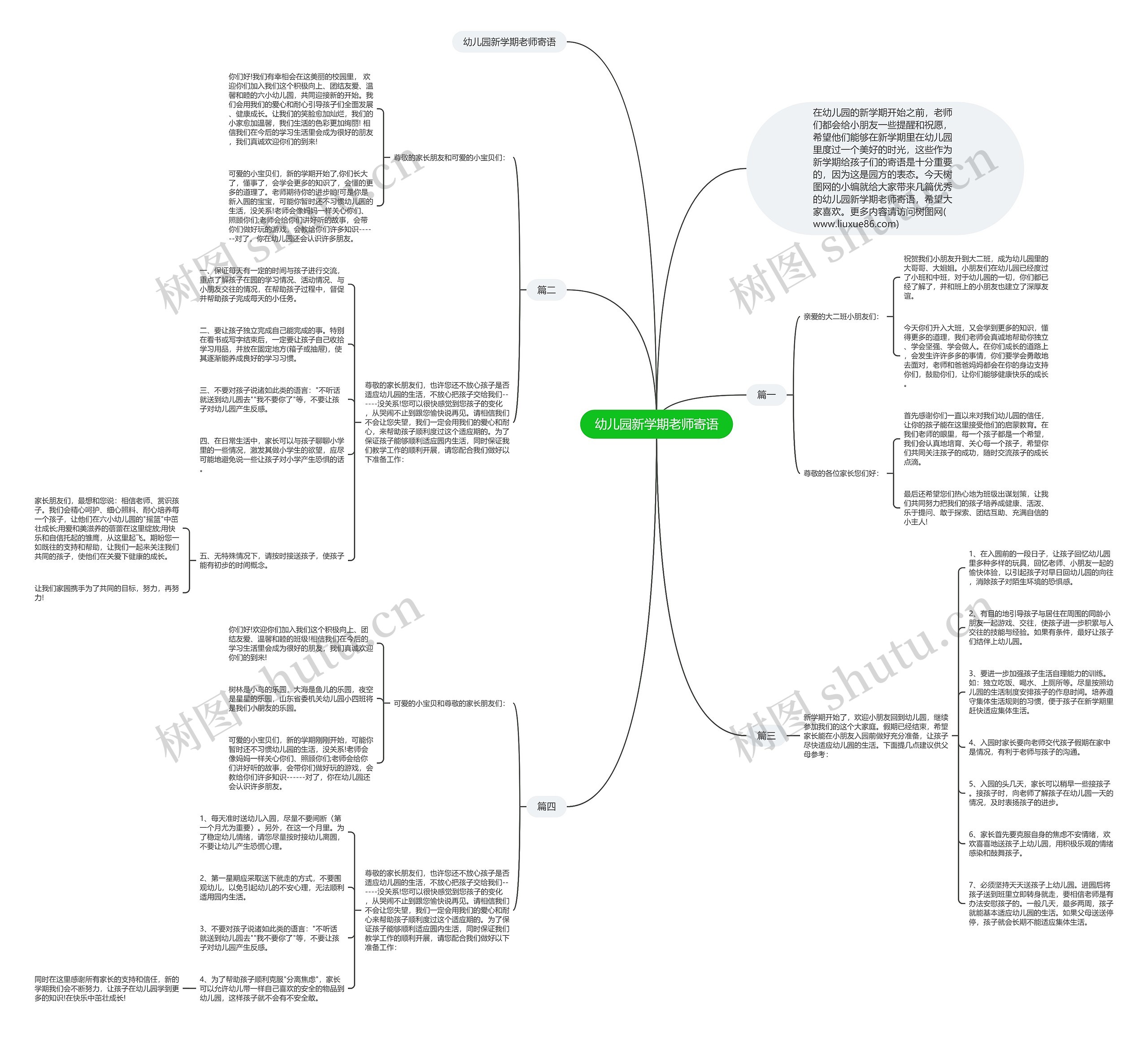 幼儿园新学期老师寄语思维导图