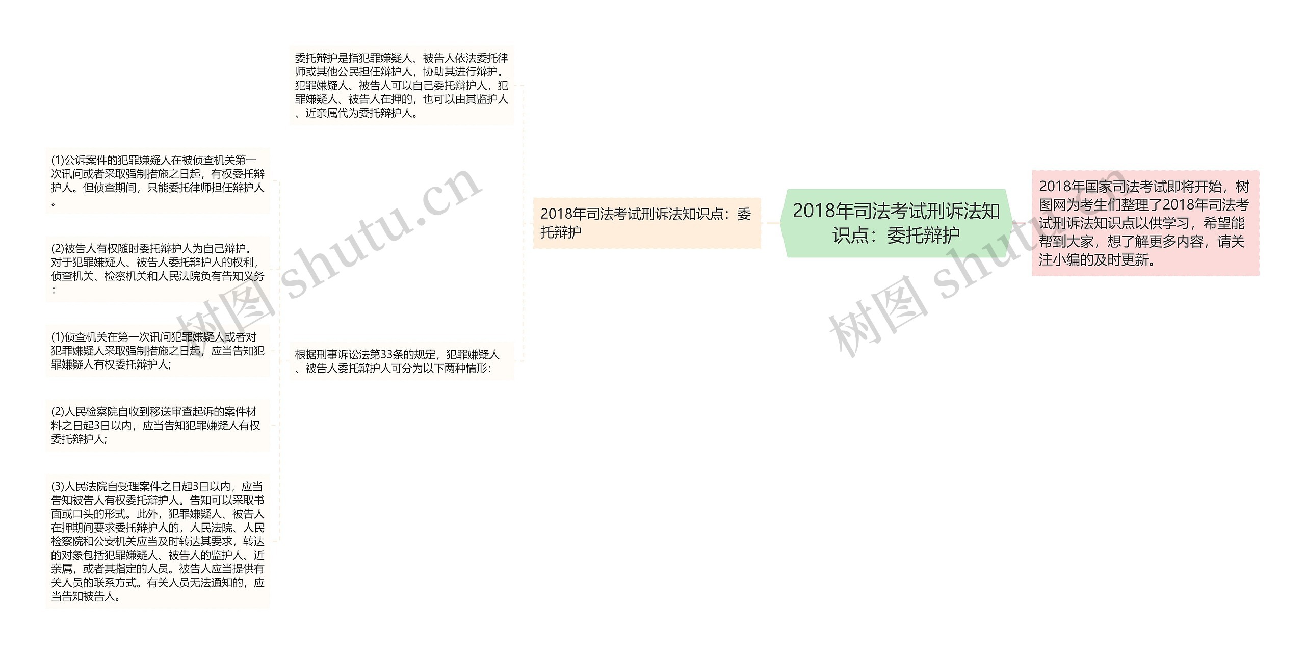 2018年司法考试刑诉法知识点：委托辩护