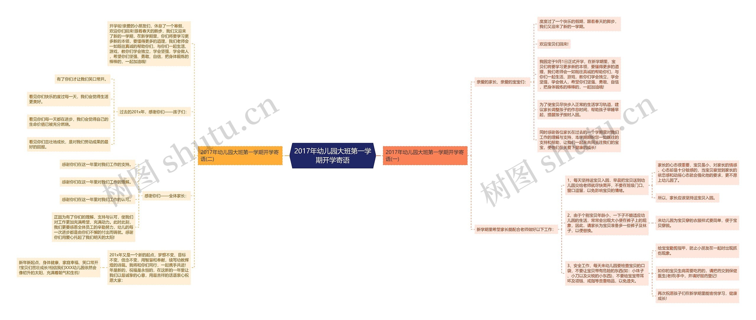 2017年幼儿园大班第一学期开学寄语思维导图