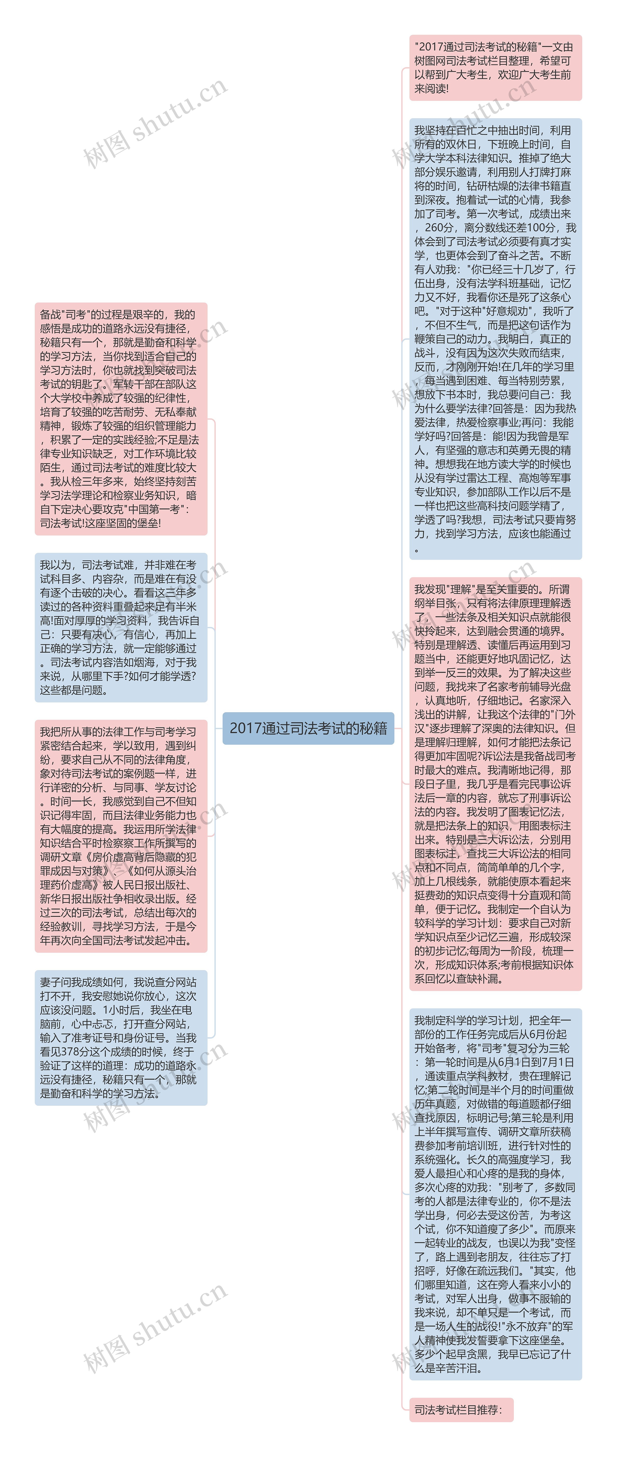 2017通过司法考试的秘籍思维导图