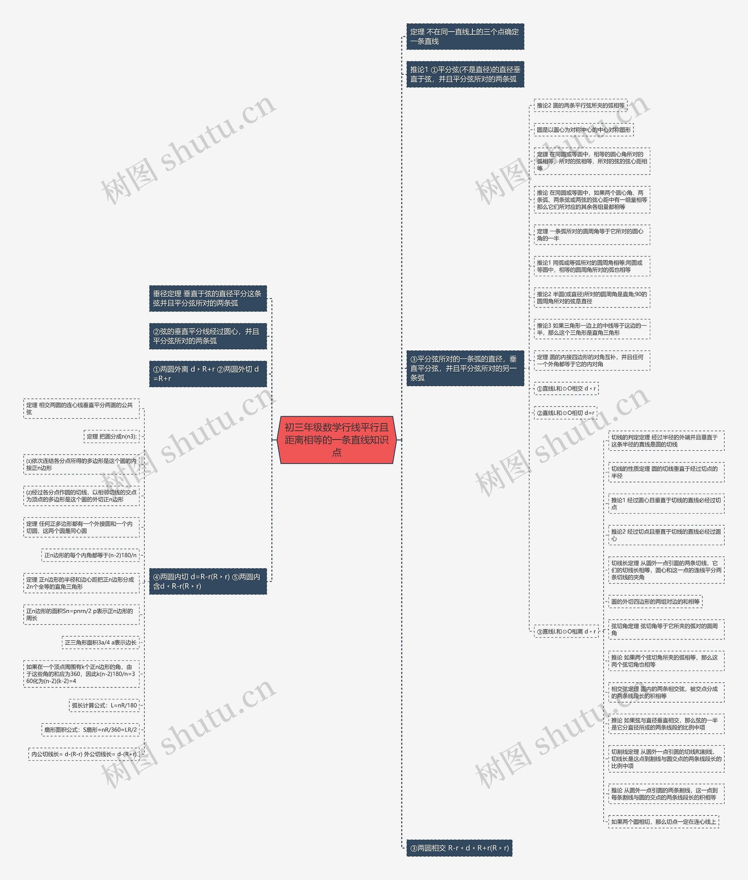 初三年级数学行线平行且距离相等的一条直线知识点思维导图
