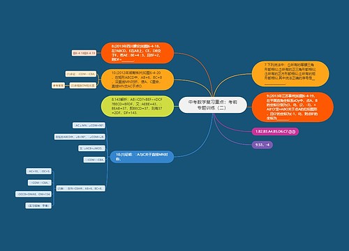 中考数学复习重点:考前专题训练(二) 中考数学复习重点:考前专题训练(二)