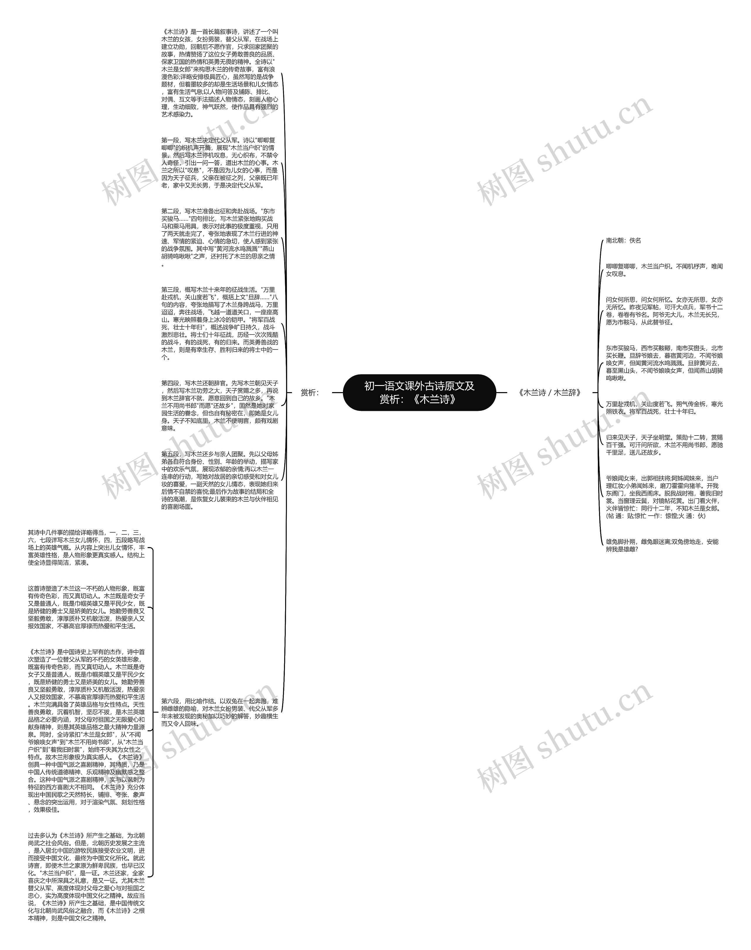 初一语文课外古诗原文及赏析：《木兰诗》