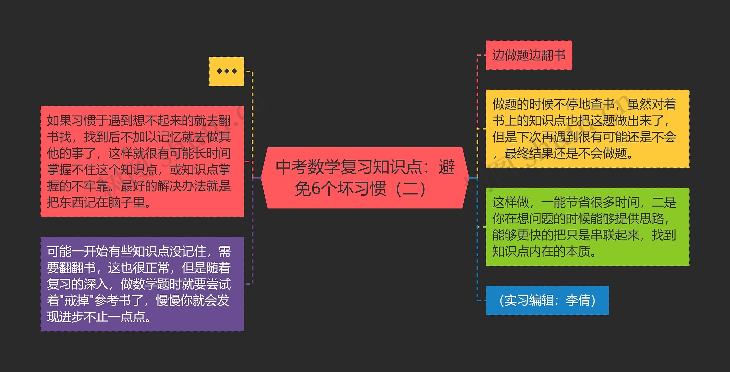 中考数学复习知识点：避免6个坏习惯（二）