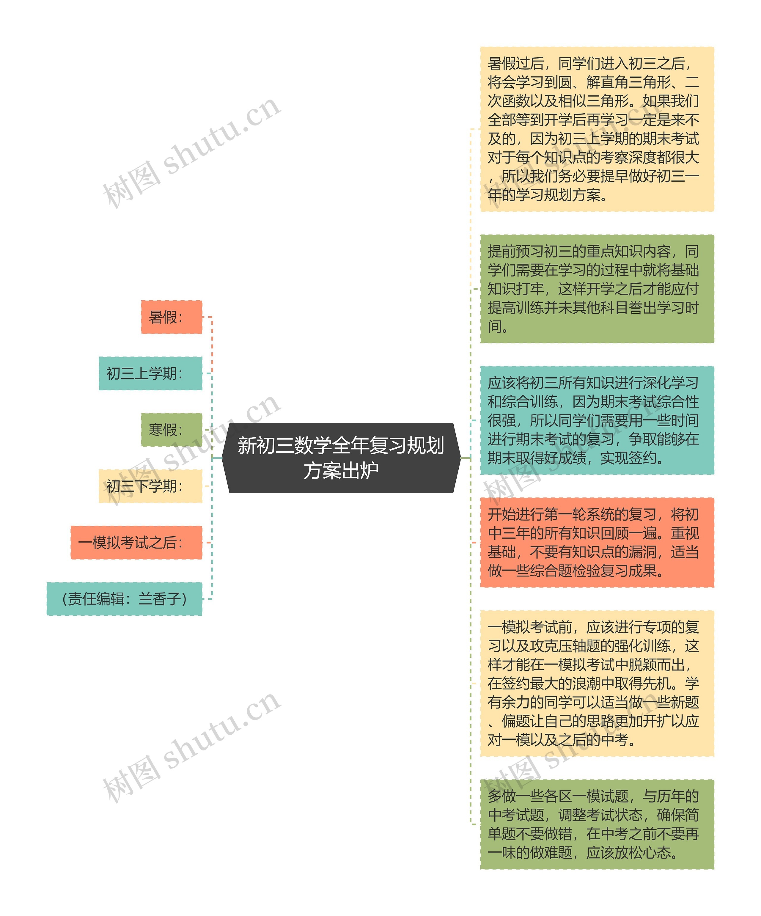 新初三数学全年复习规划方案出炉