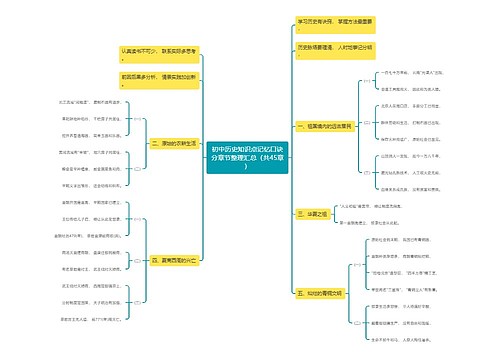 初中历史知识点记忆口诀分章节整理汇总（共45章）