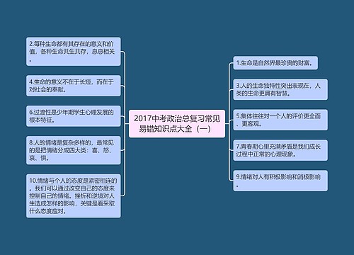 2017中考政治总复习常见易错知识点大全（一）