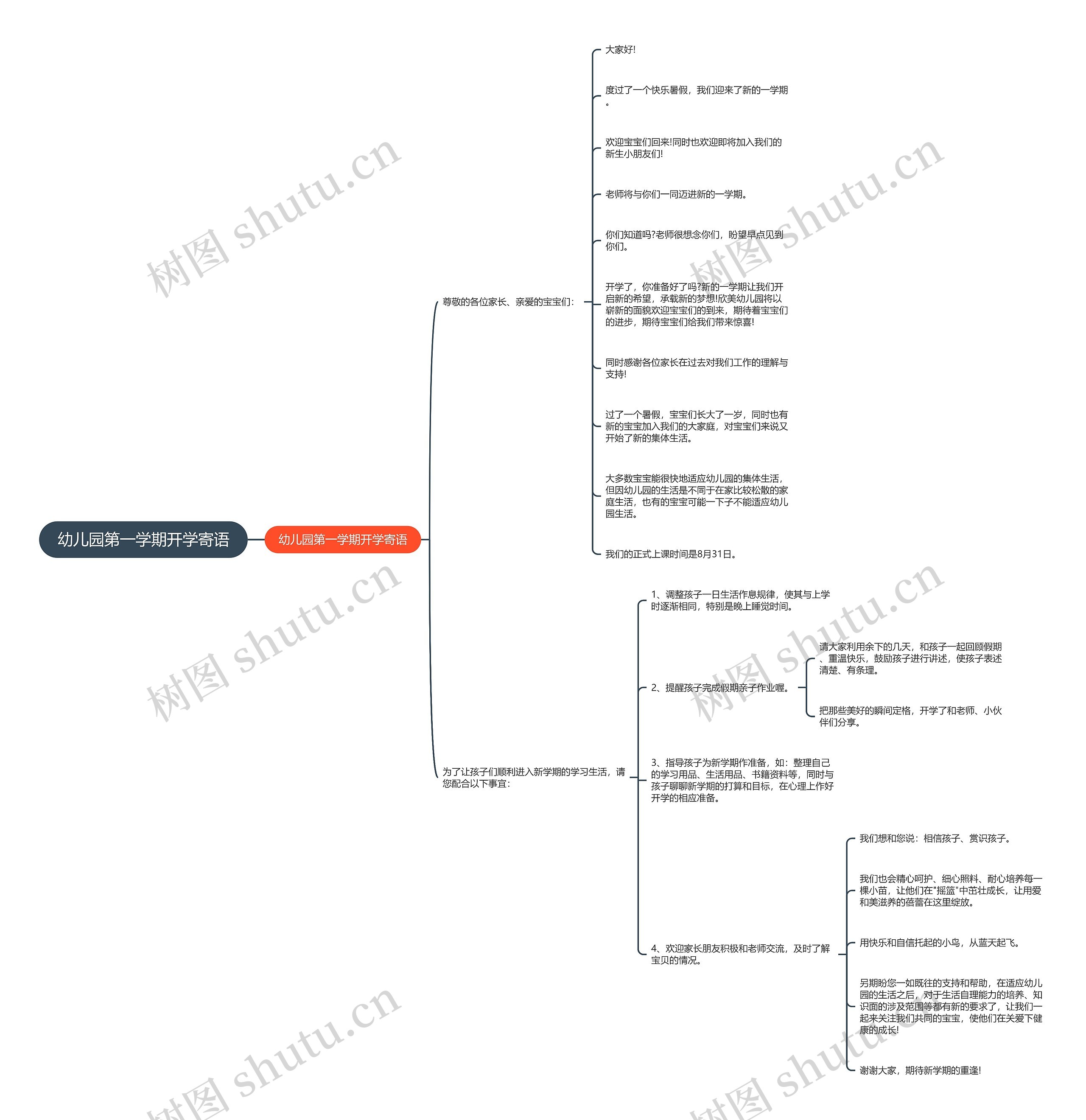 幼儿园第一学期开学寄语思维导图