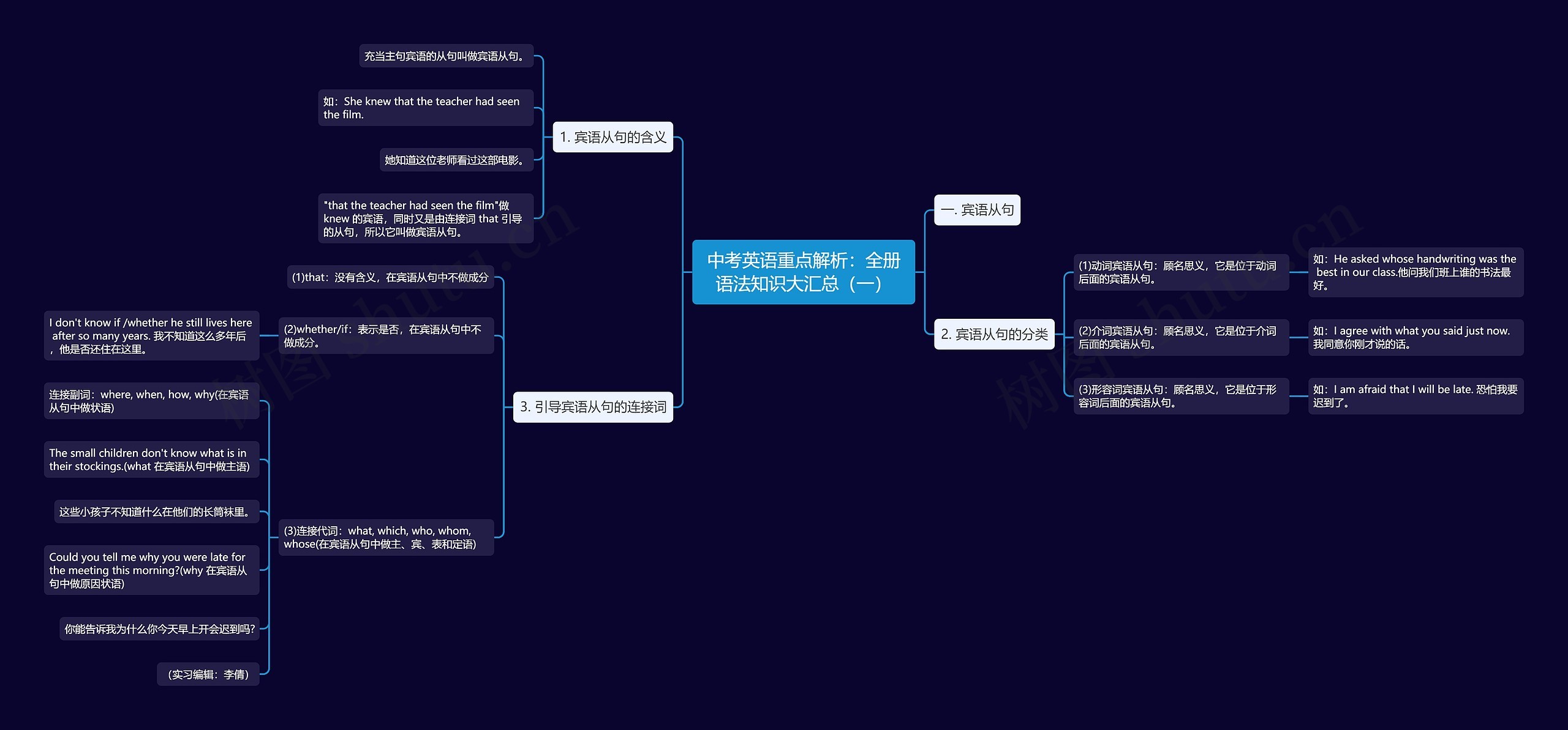 中考英语重点解析:全册语法知识大汇总(一)思维导图高清图 中考英语重点解析:全册语法知识大汇总(一)思维导图