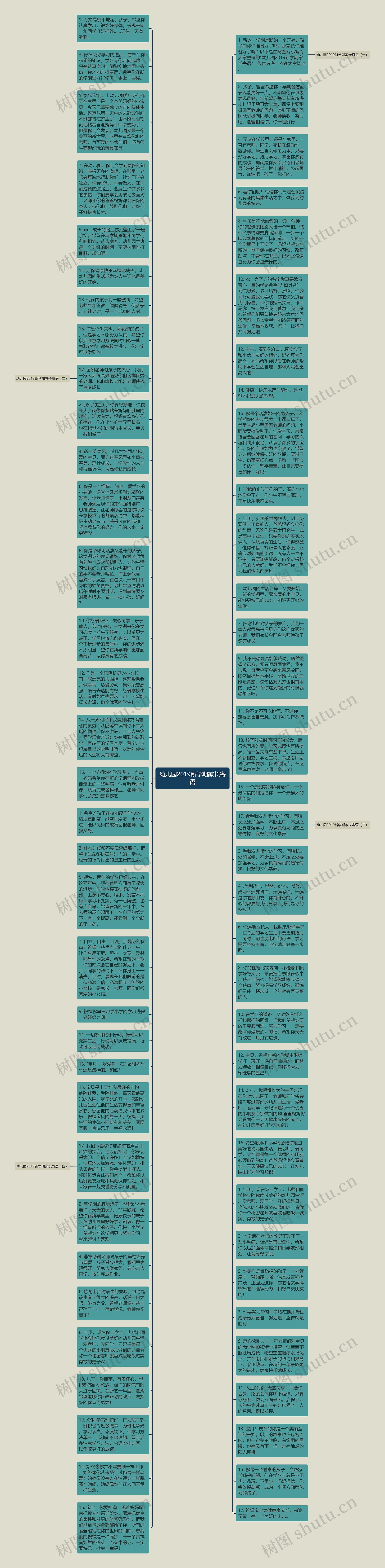 幼儿园2019新学期家长寄语思维导图