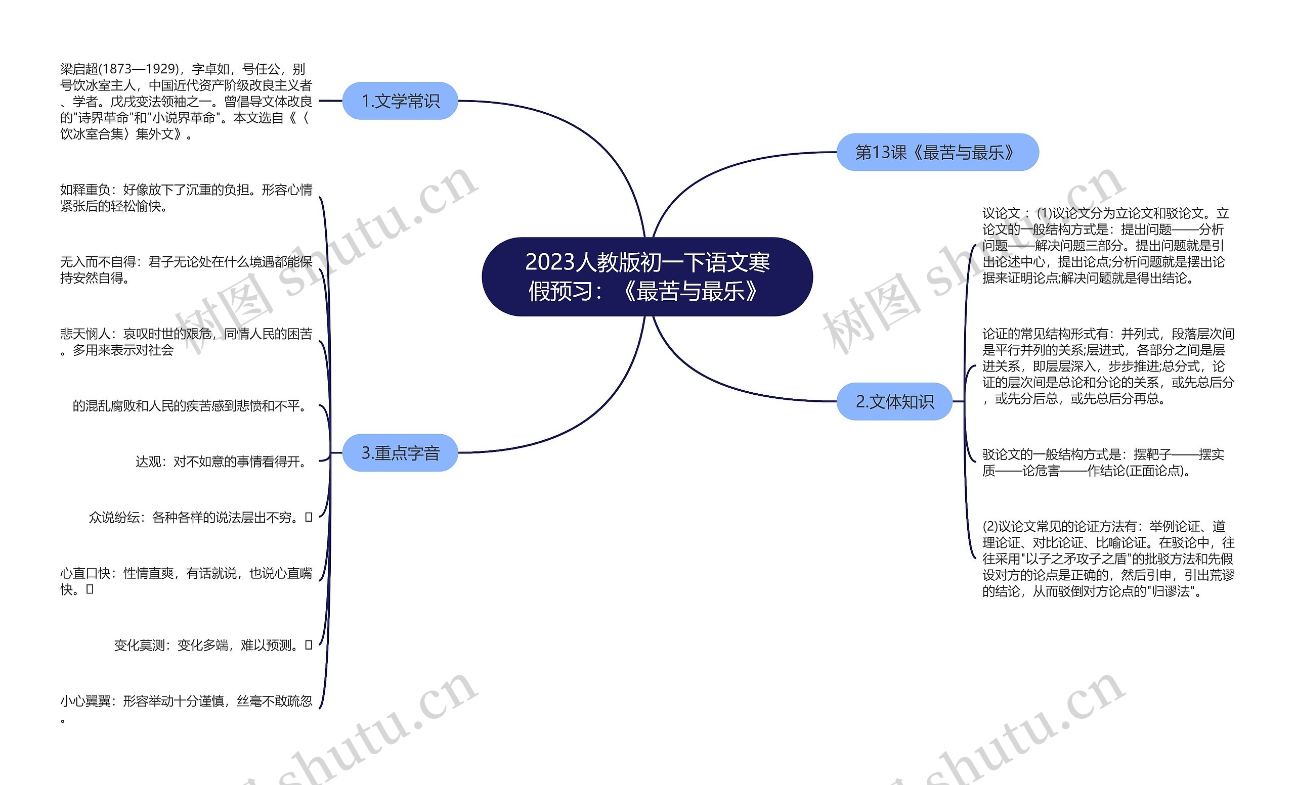 2023人教版初一下语文寒假预习：《最苦与最乐》思维导图