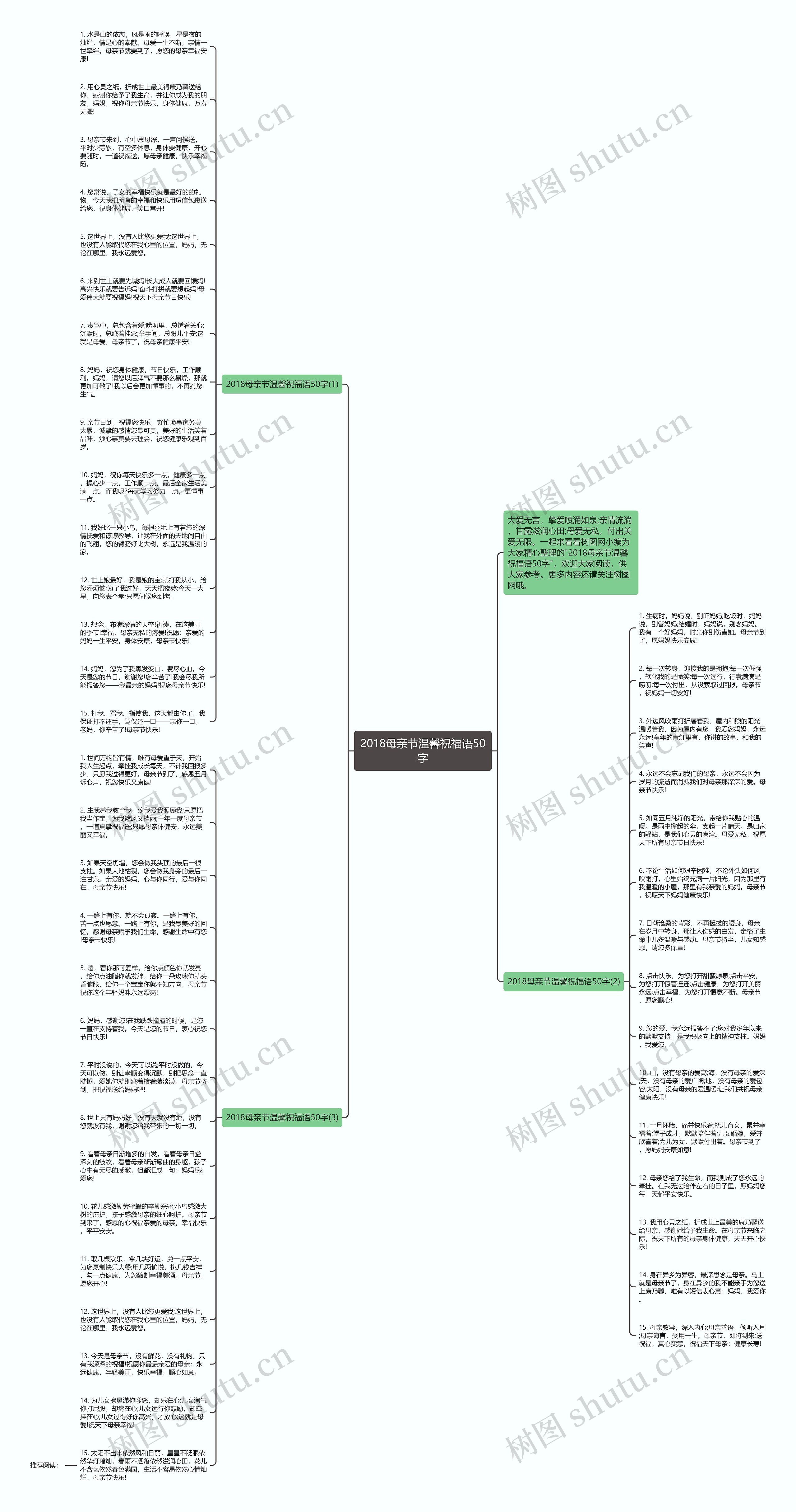 2018母亲节温馨祝福语50字思维导图高清图 2018母亲节温馨祝福语50字思维导图