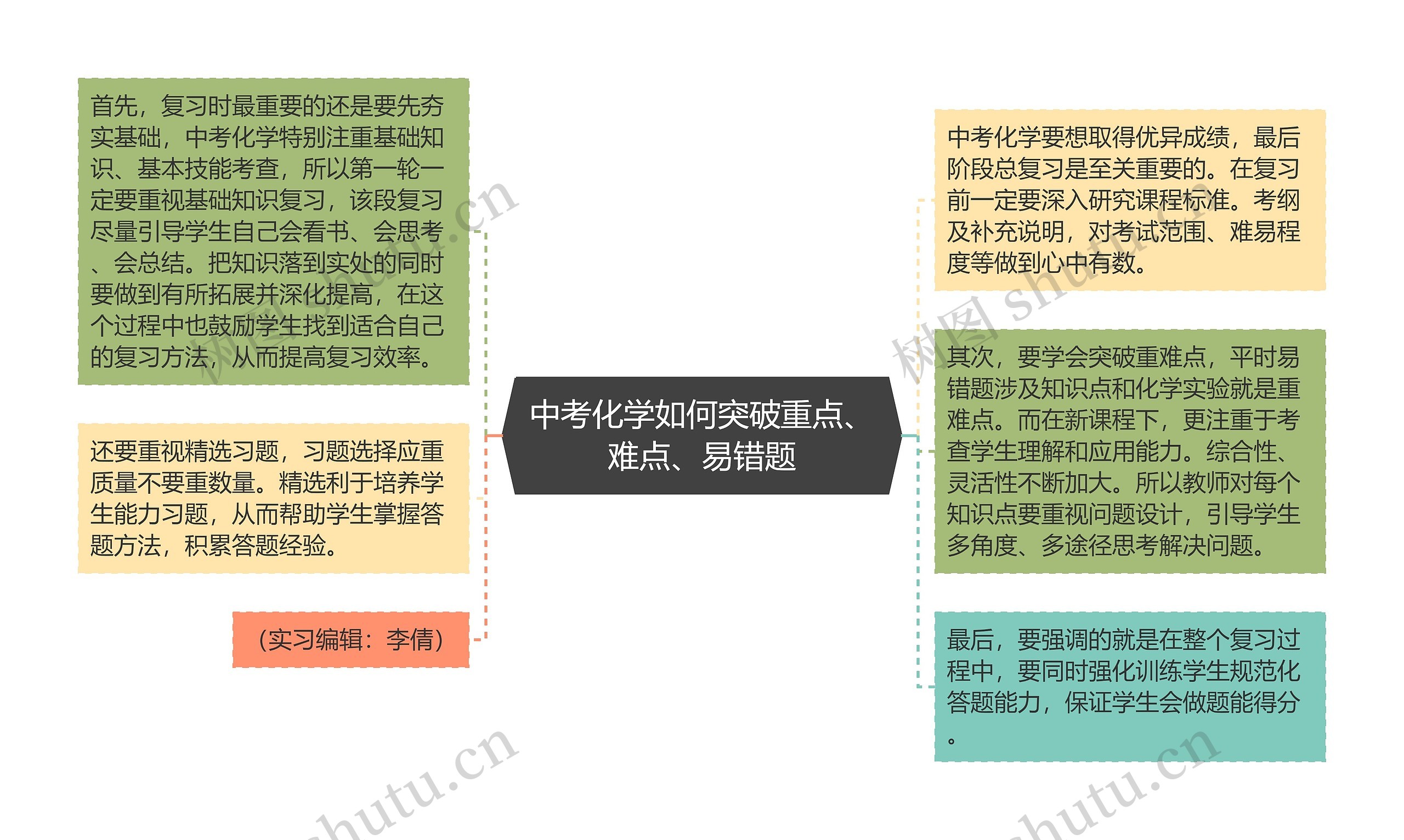 中考化学如何突破重点、难点、易错题思维导图