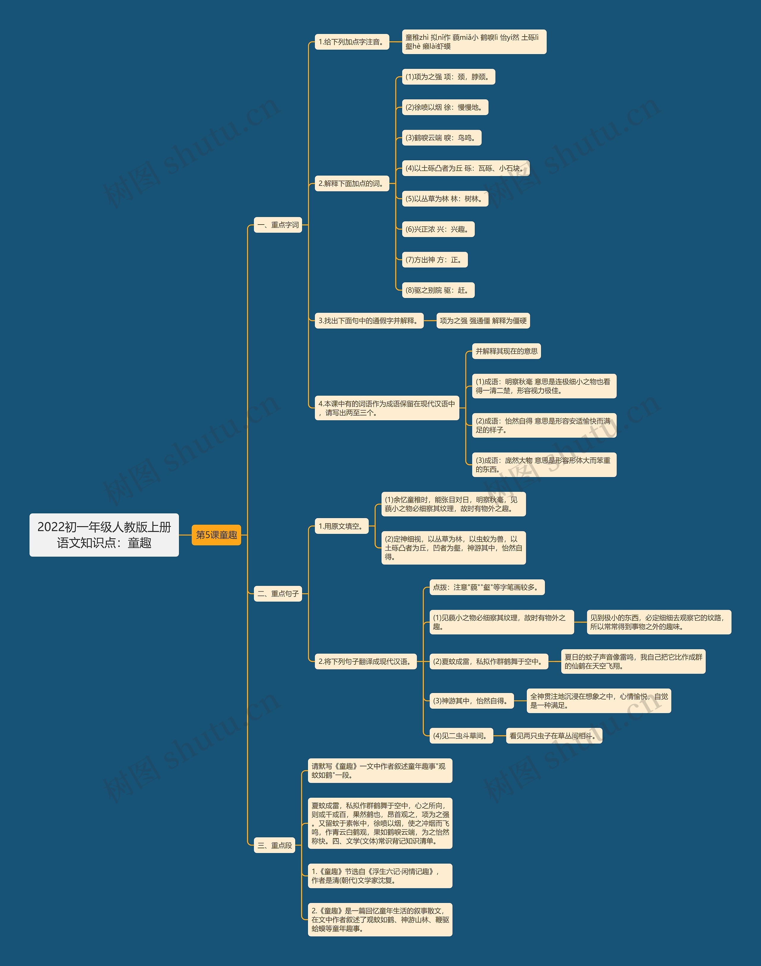2022初一年级人教版上册语文知识点：童趣思维导图