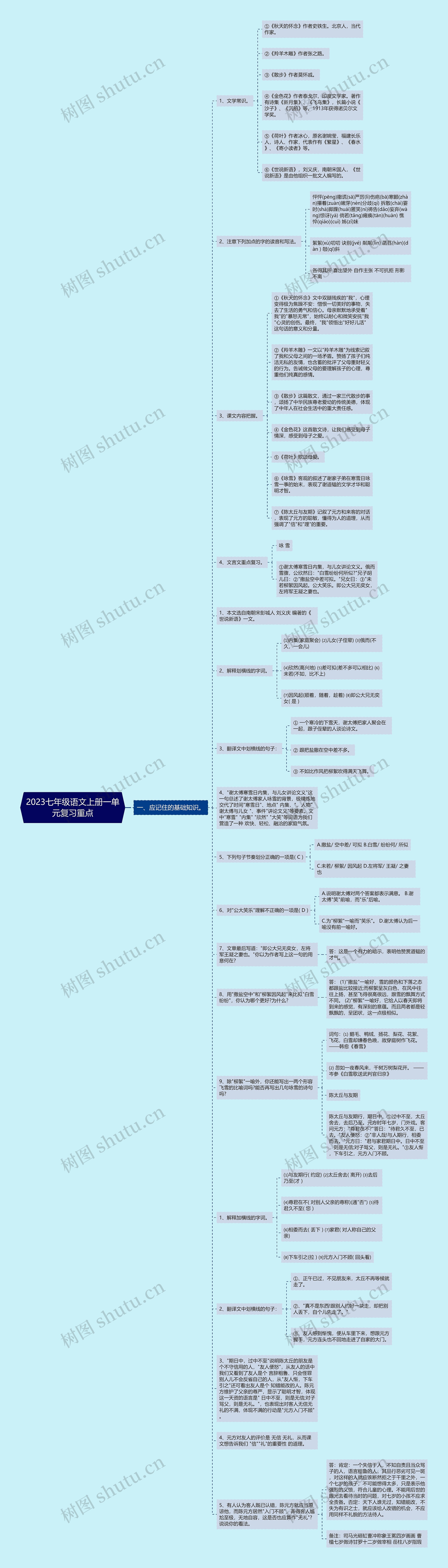 2023七年级语文上册一单元复习重点思维导图