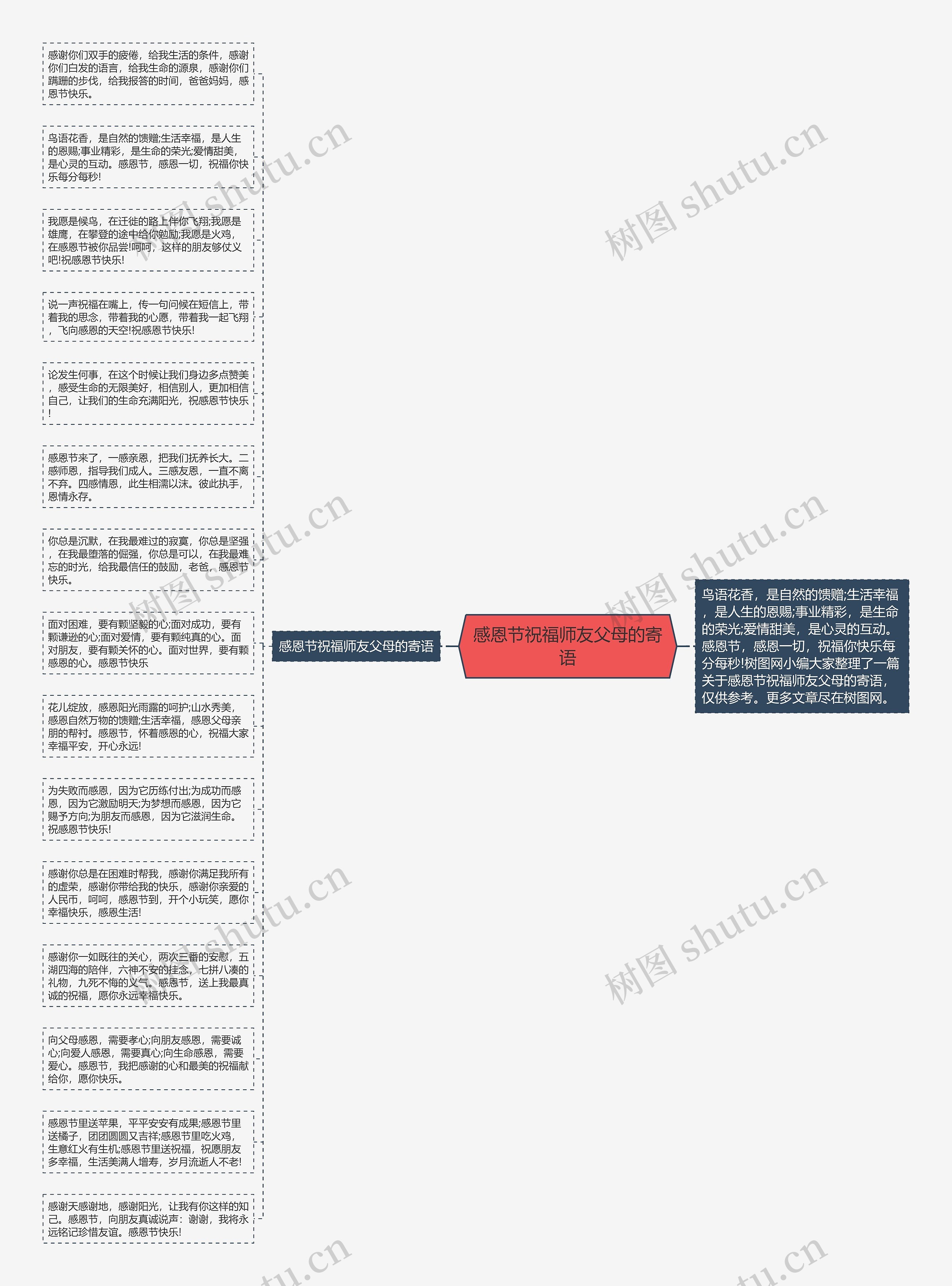 感恩节祝福师友父母的寄语思维导图