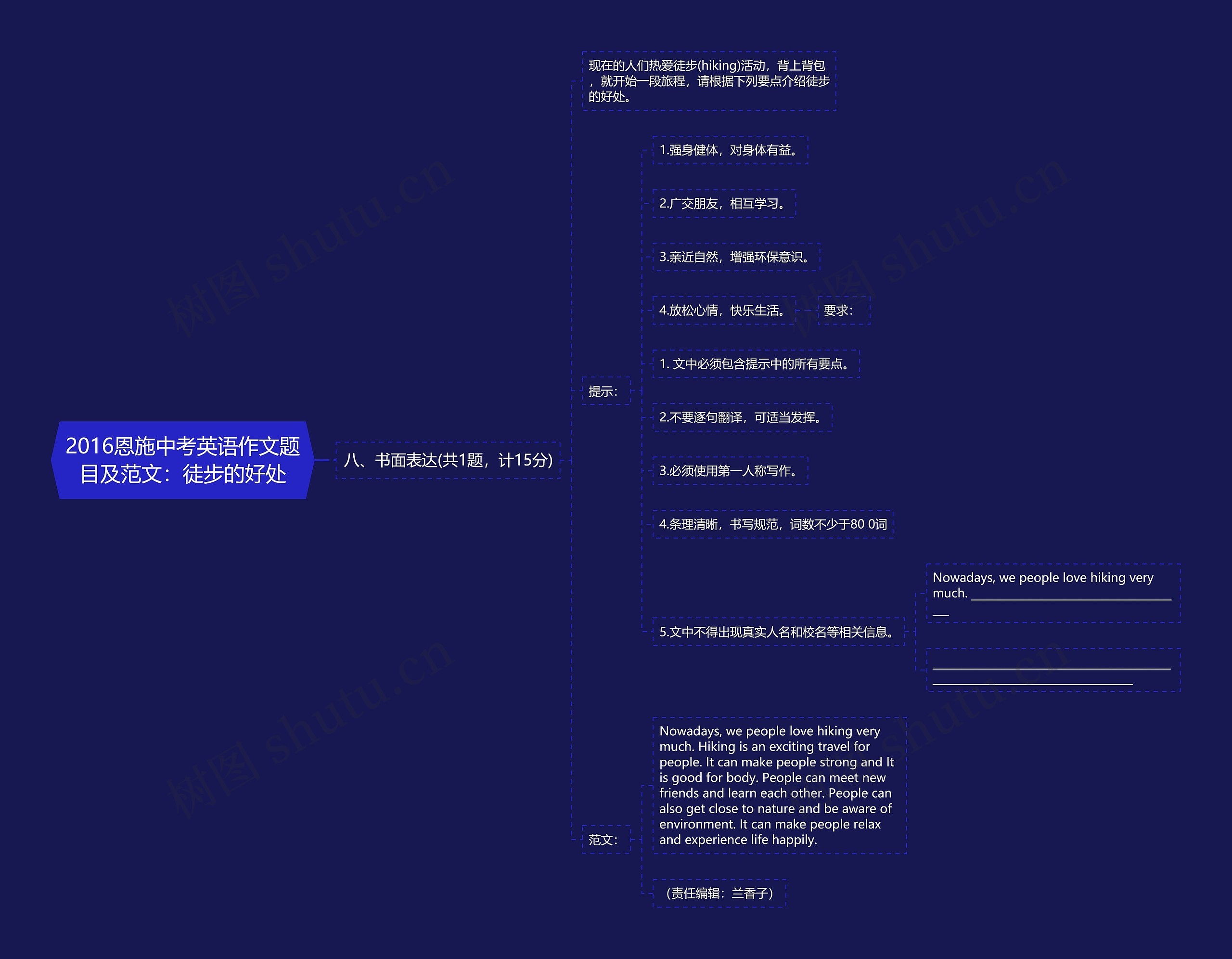 2016恩施中考英语作文题目及范文：徒步的好处