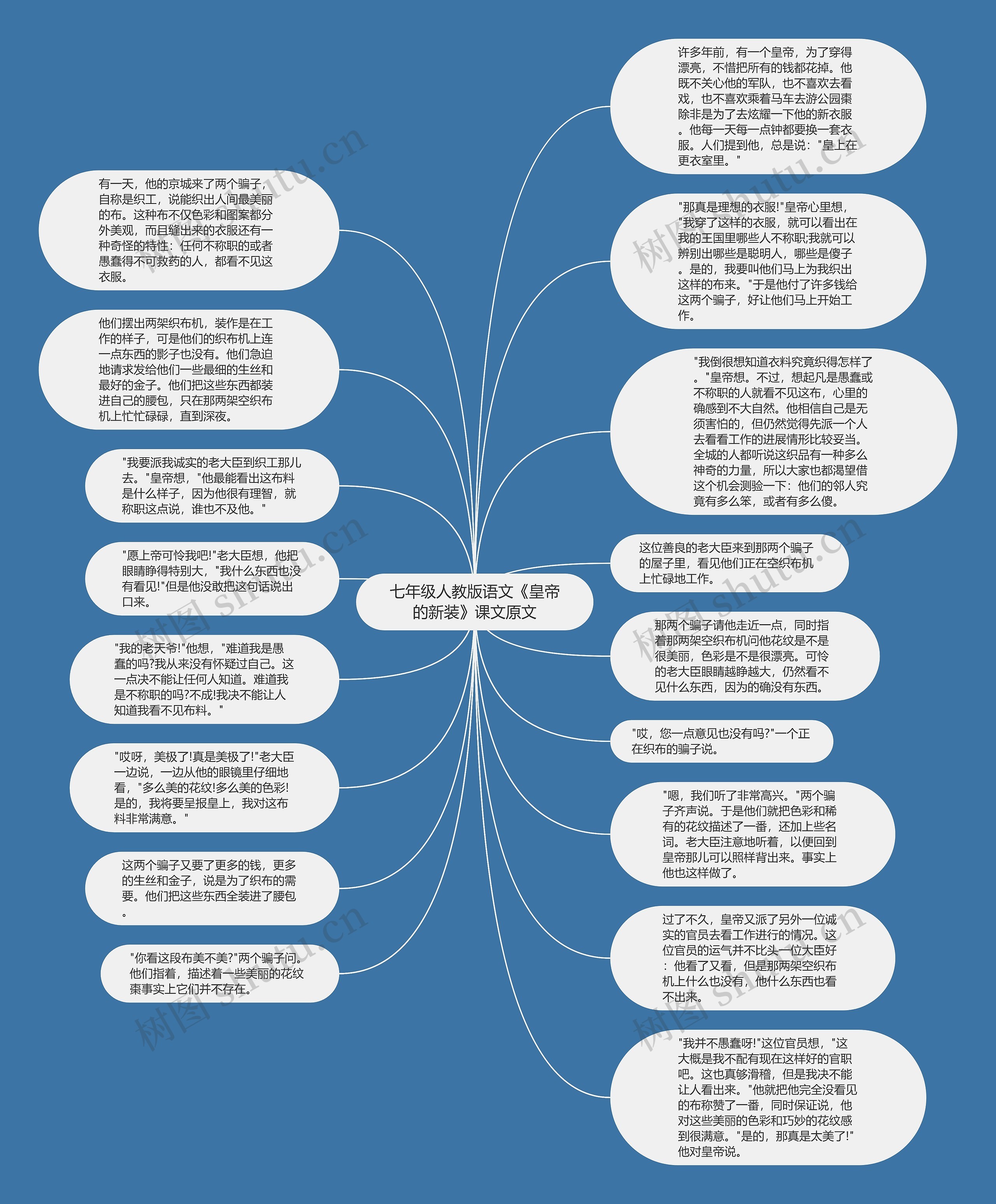 七年级人教版语文《皇帝的新装》课文原文思维导图