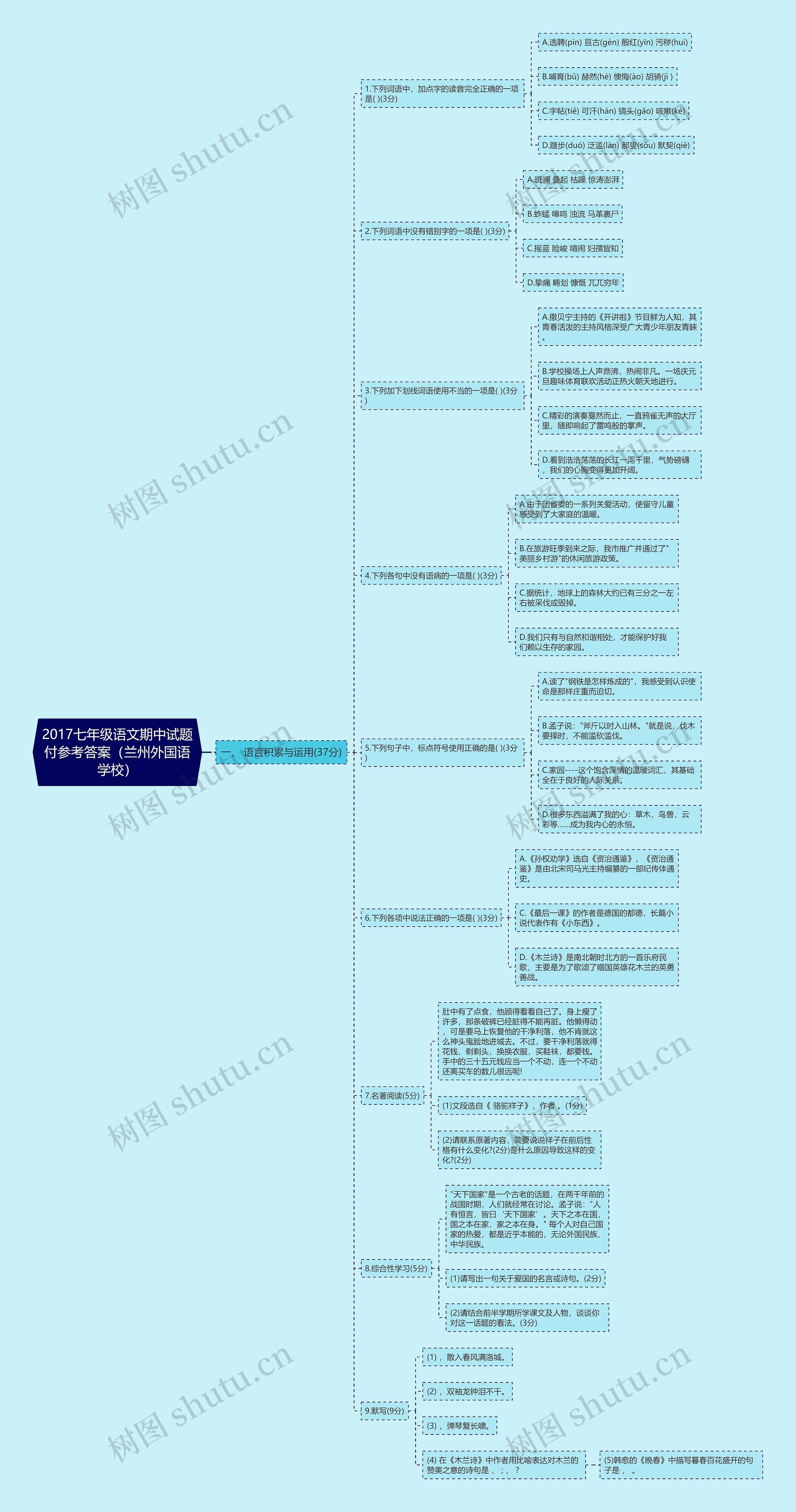 2017七年级语文期中试题付参考答案(兰州外国语学校)思维导图高清图 2017七年级语文期中试题付参考答案(兰州外国语学校)思维导图