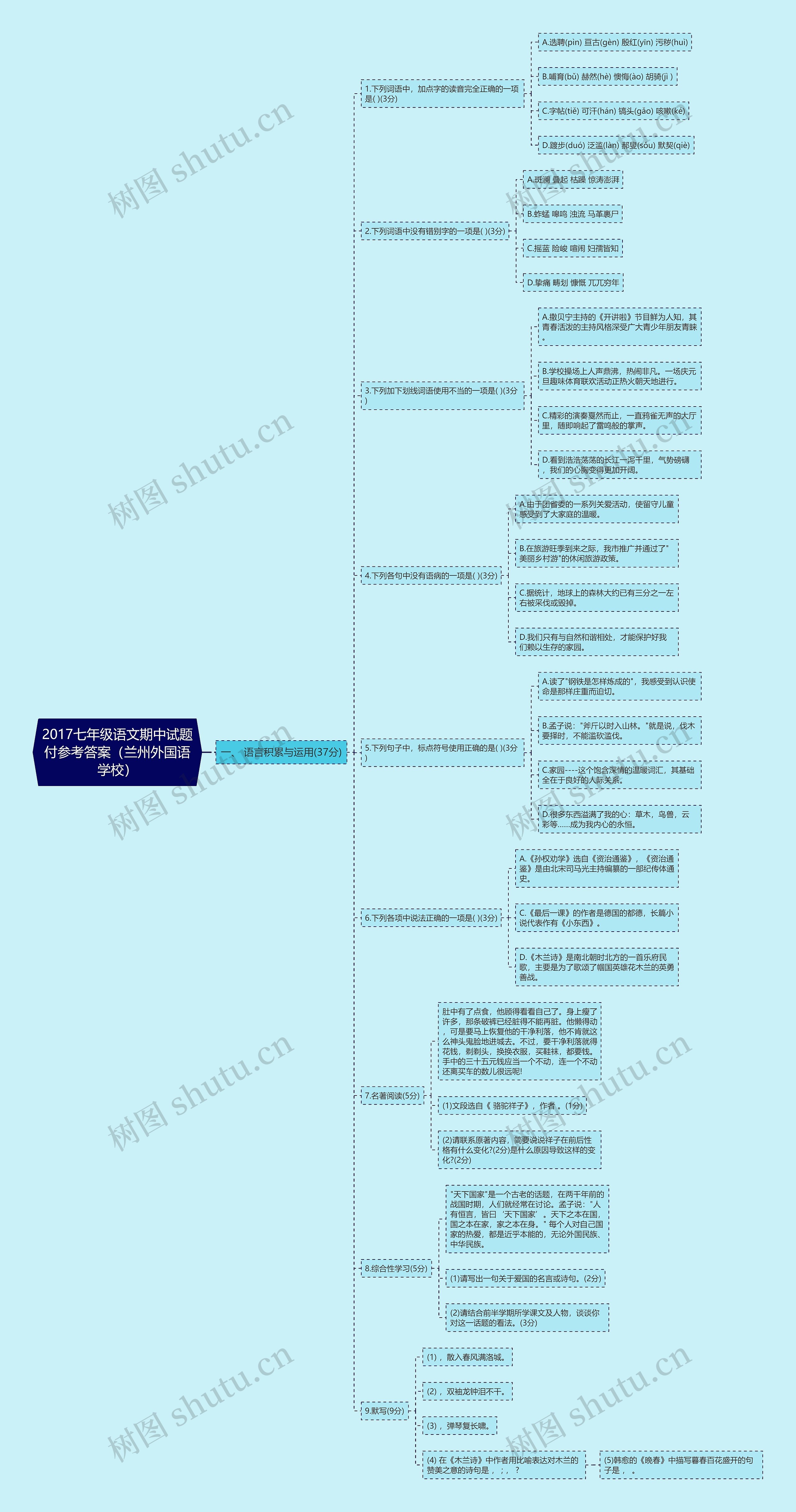 2017七年级语文期中试题付参考答案（兰州外国语学校）思维导图