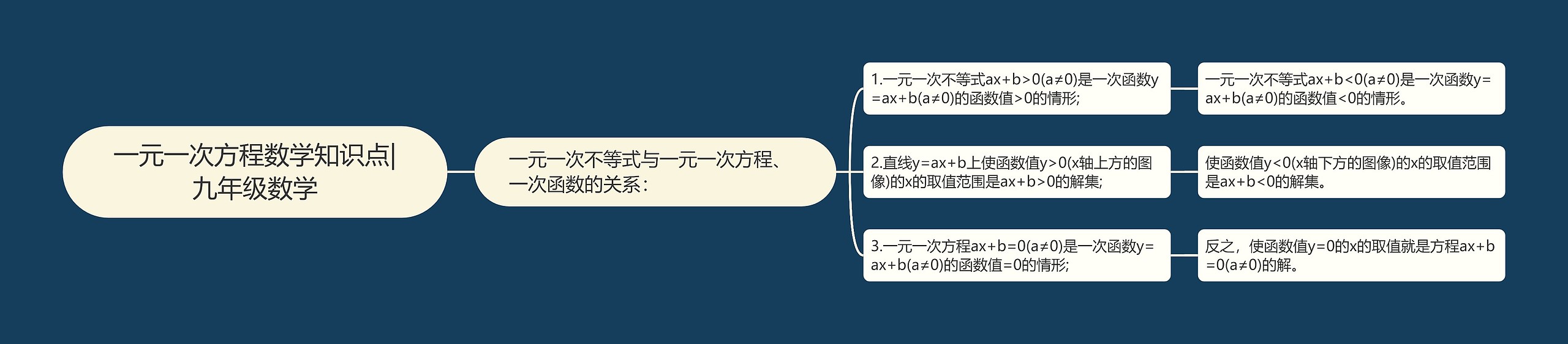 一元一次方程数学知识点|九年级数学