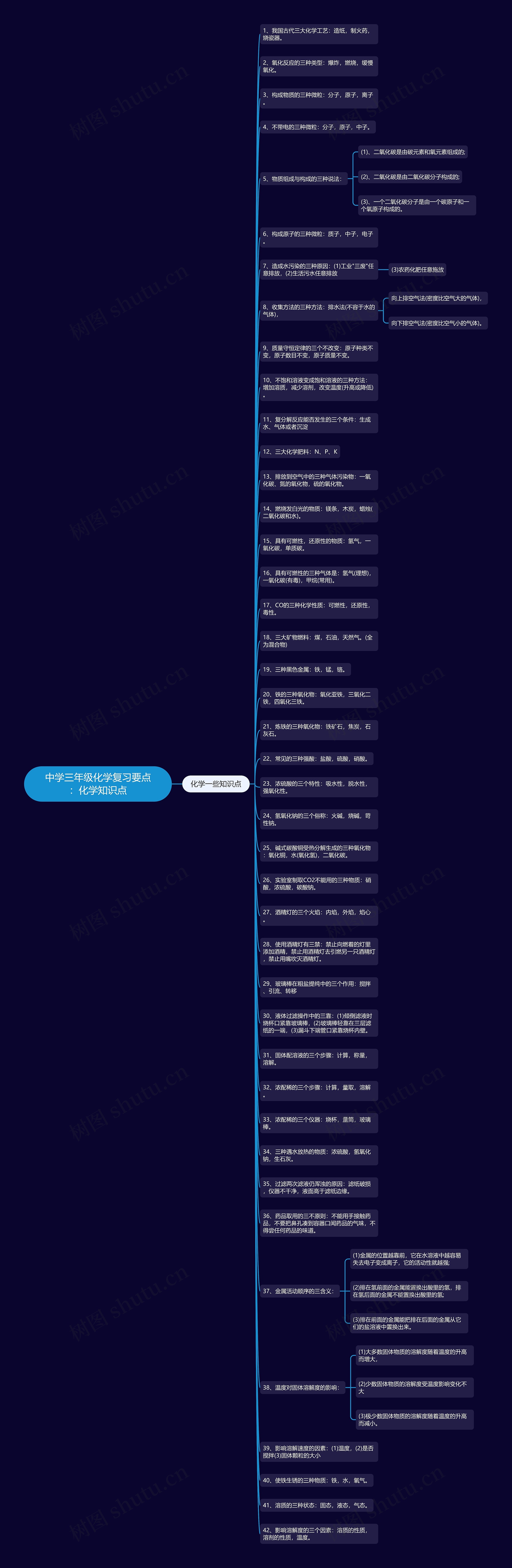 中学三年级化学复习要点:化学知识点思维导图高清图 中学三年级化学复习要点:化学知识点思维导图