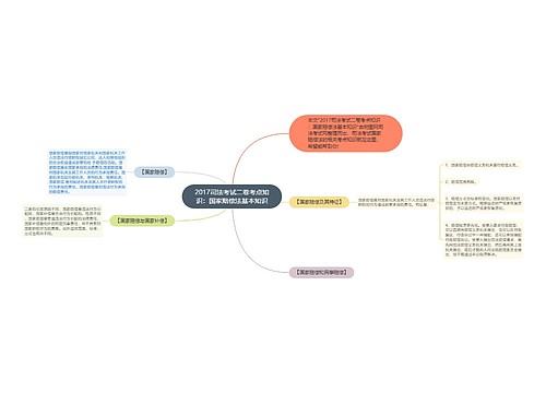 2017司法考试二卷考点知识：国家赔偿法基本知识