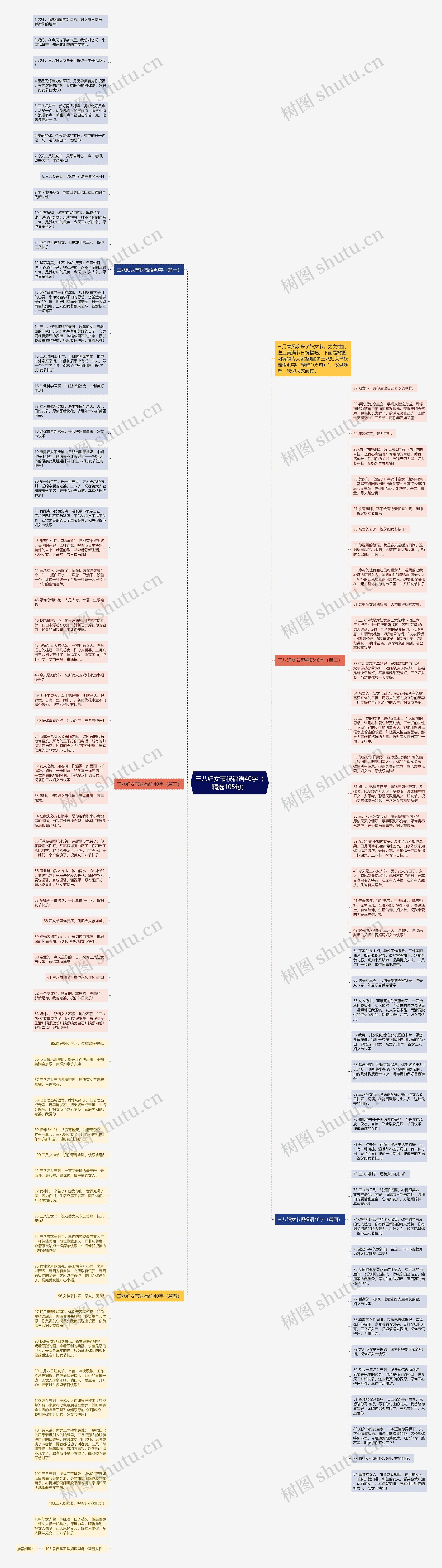 三八妇女节祝福语40字（精选105句）