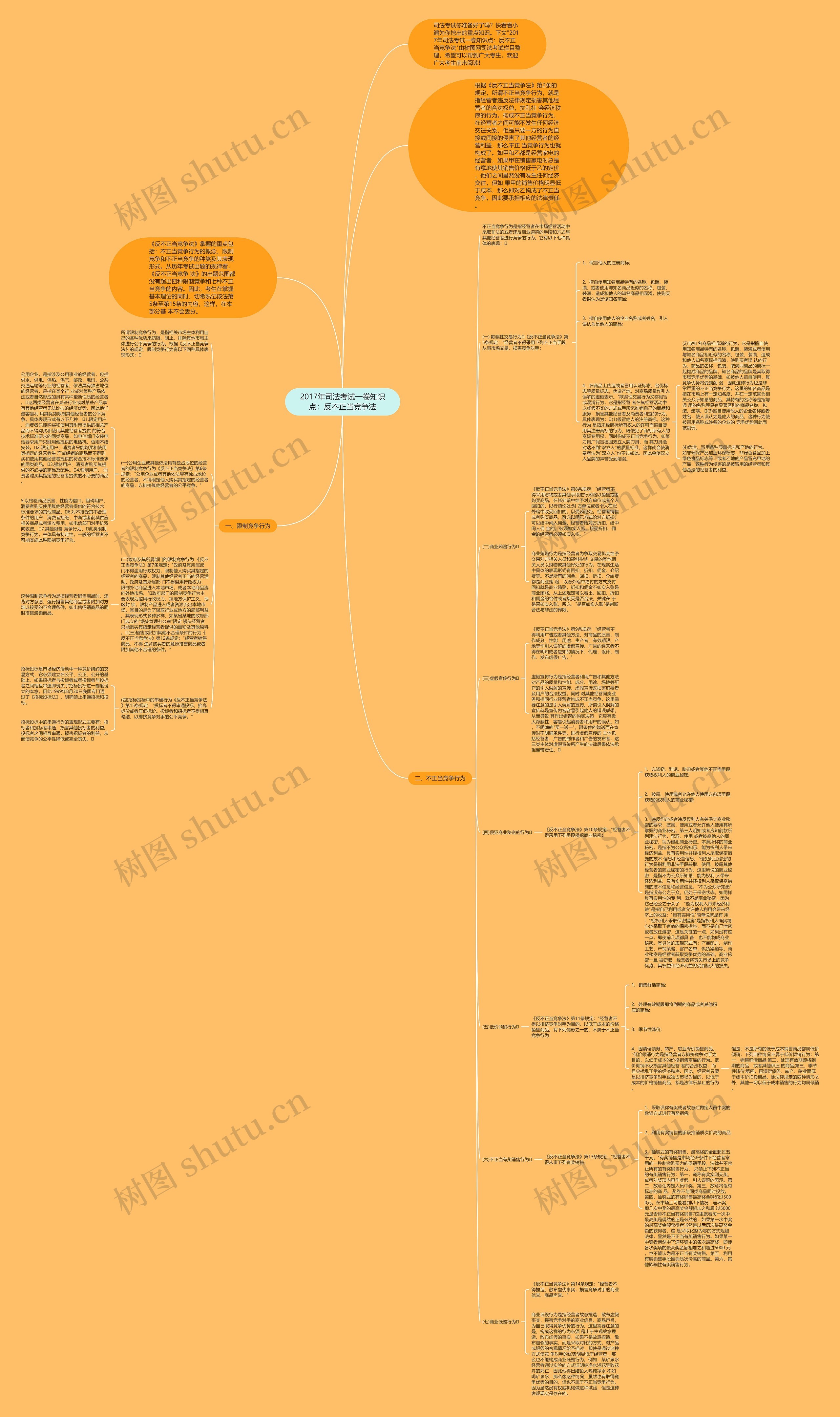 2017年司法考试一卷知识点:反不正当竞争法思维导图高清图 2017年司法考试一卷知识点:反不正当竞争法思维导图