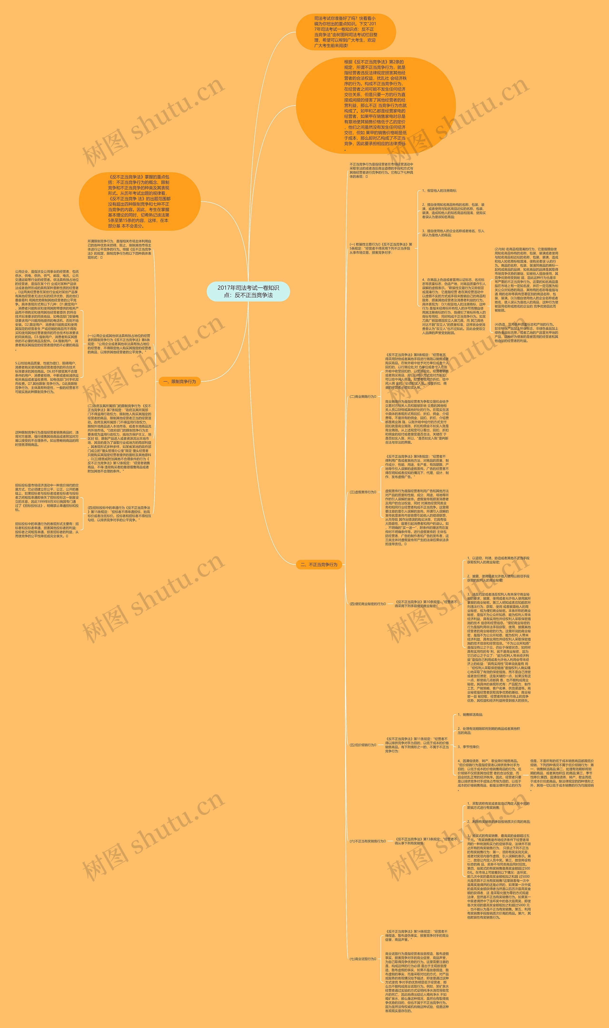 2017年司法考试一卷知识点：反不正当竞争法