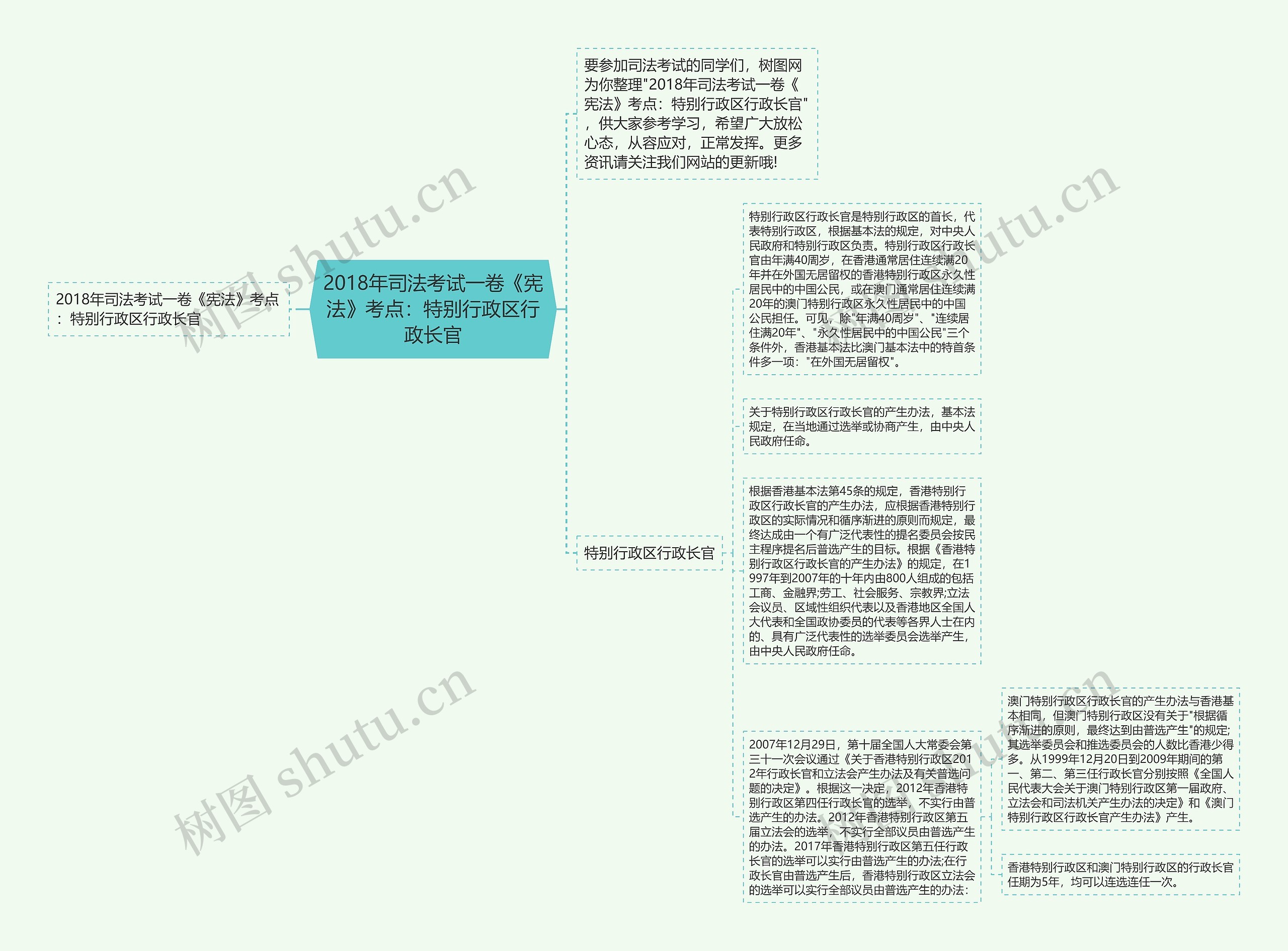 2018年司法考试一卷《宪法》考点：特别行政区行政长官思维导图