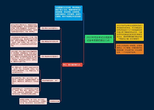 2022年司法考试主观题考试备考需要把握这三点！