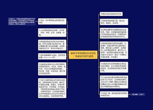 最新中考物理知识点总结：电磁波与现代通信