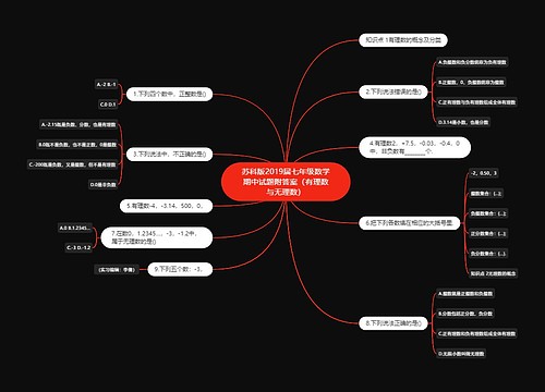 苏科版2019届七年级数学期中试题附答案（有理数与无理数）