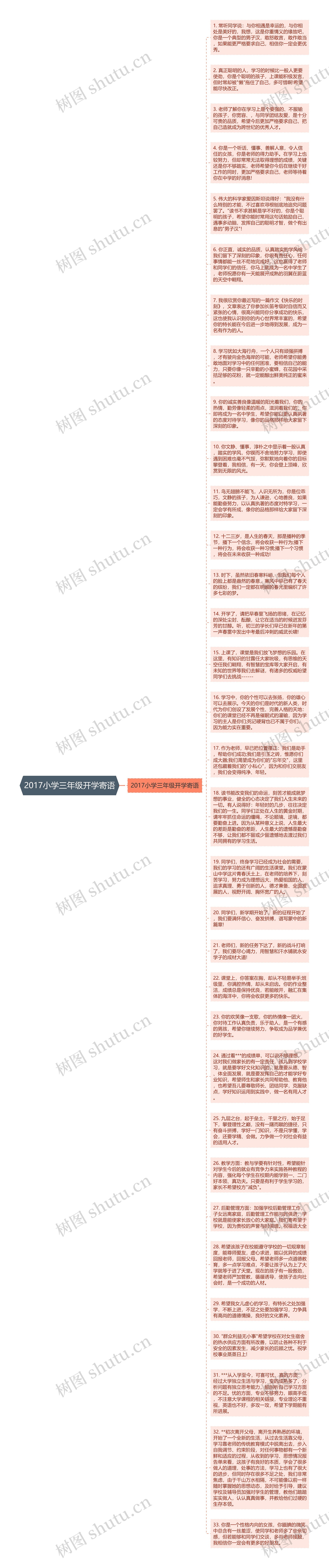 2017小学三年级开学寄语思维导图