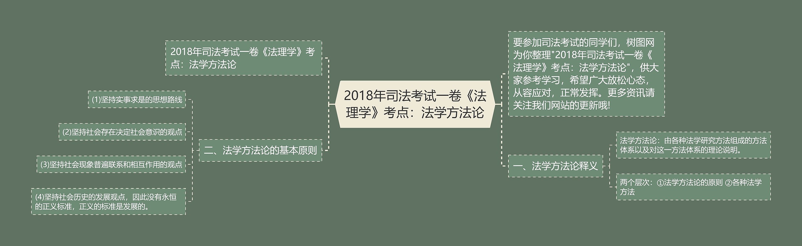 2018年司法考试一卷《法理学》考点：法学方法论