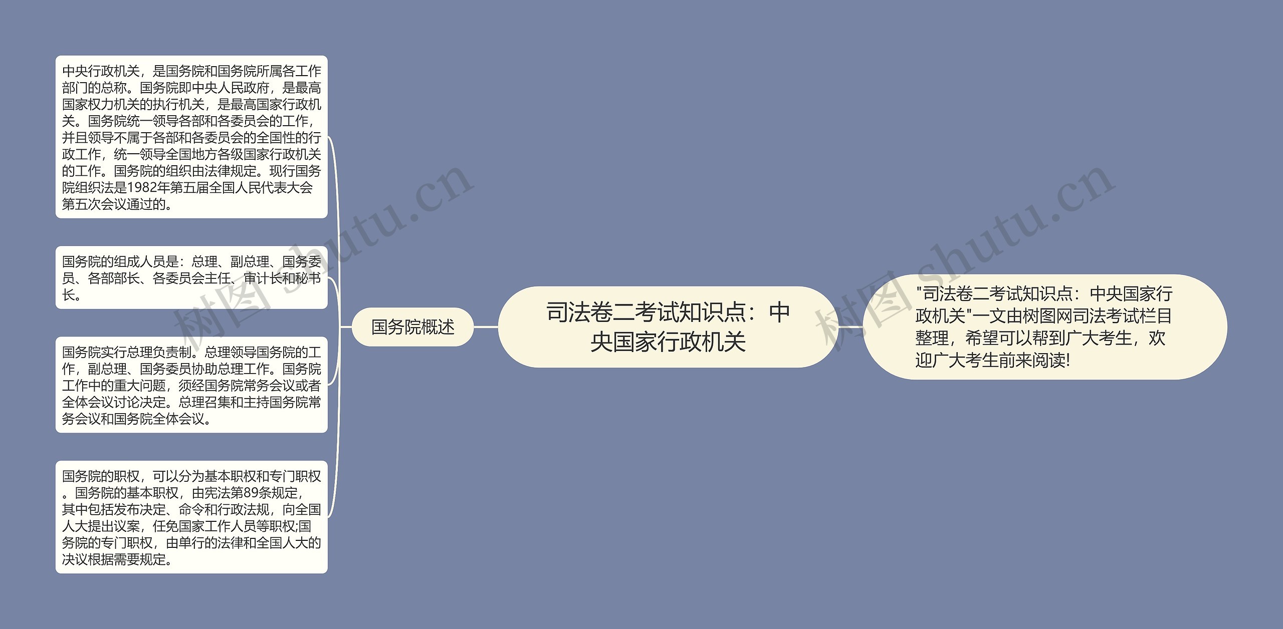 司法卷二考试知识点：中央国家行政机关思维导图