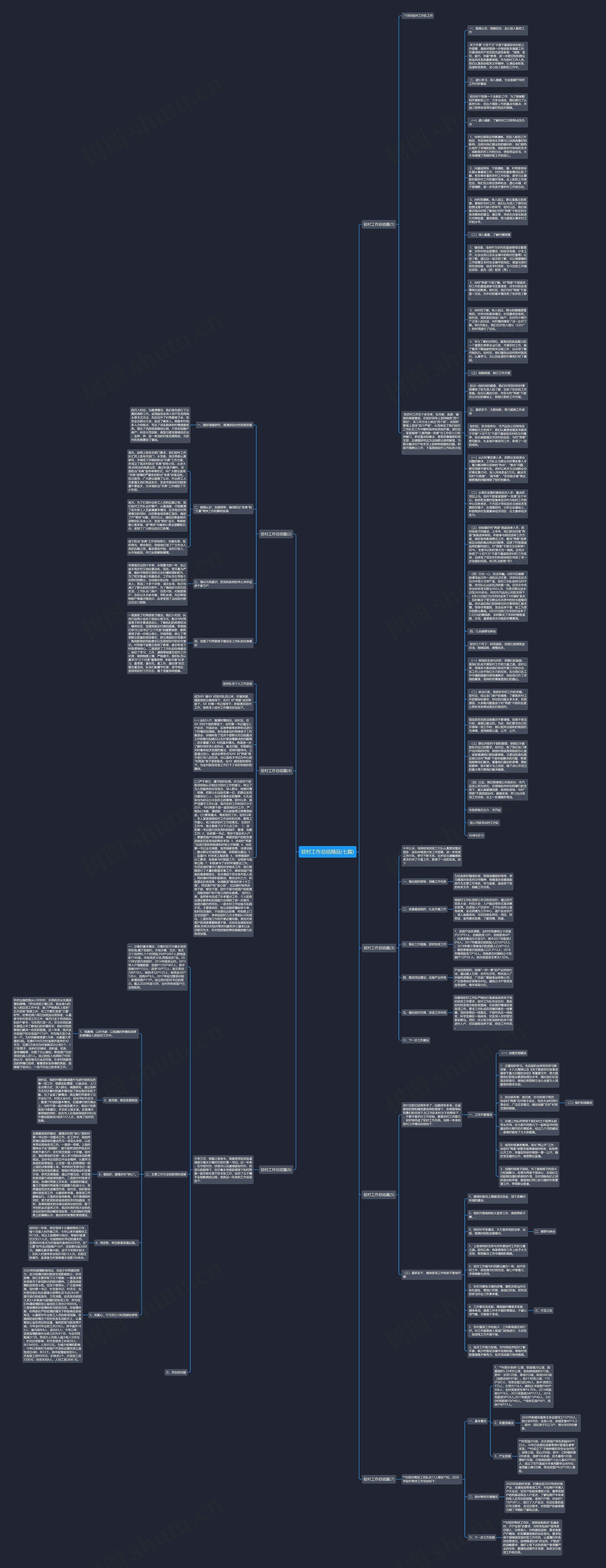 驻村工作总结精品(七篇)思维导图高清图 驻村工作总结精品(七篇)思维导图