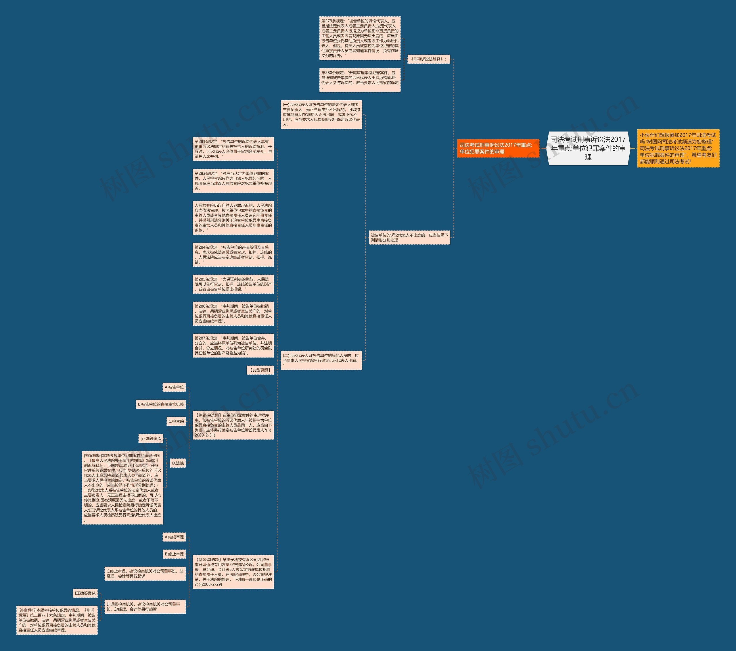 司法考试刑事诉讼法2017年重点:单位犯罪案件的审理思维导图