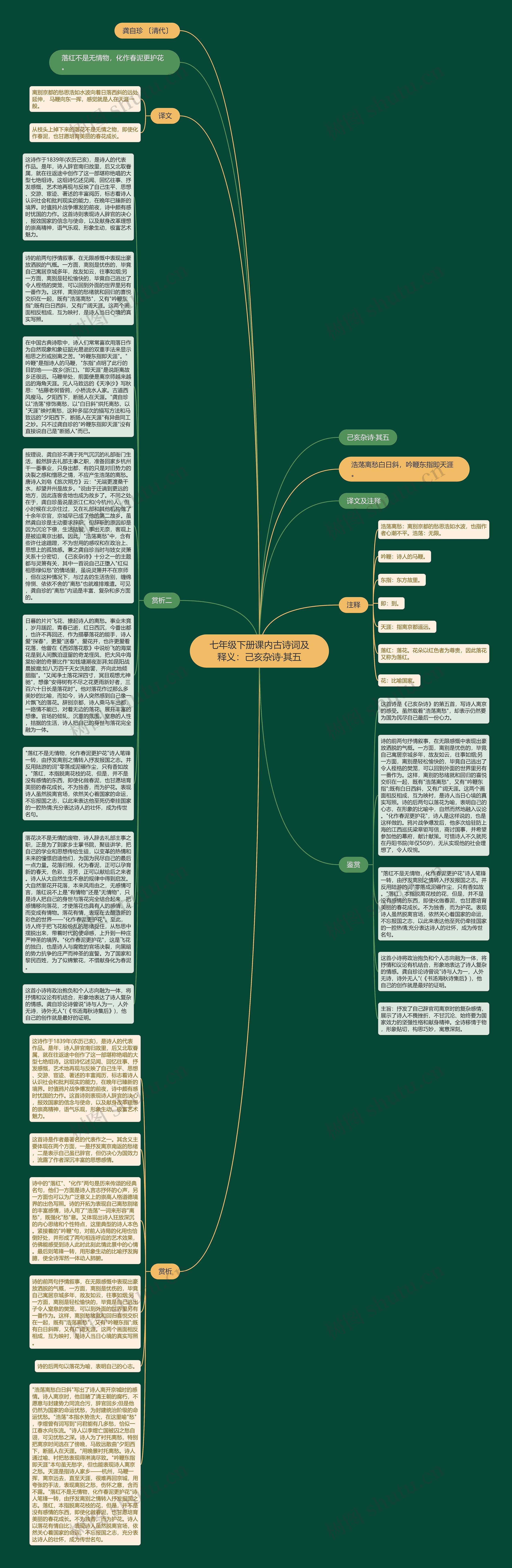 七年级下册课内古诗词及释义：己亥杂诗·其五思维导图