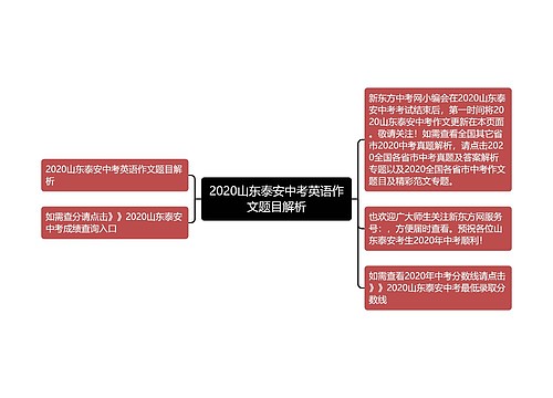 2020山东泰安中考英语作文题目解析