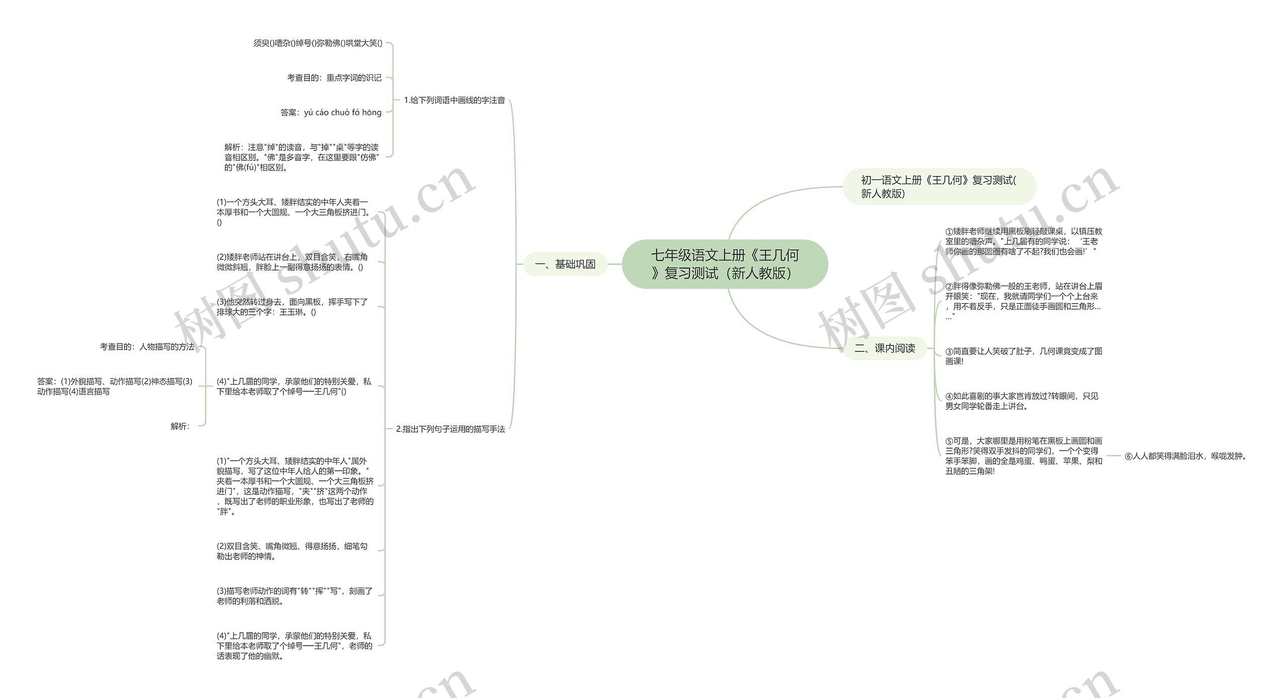 七年级语文上册《王几何》复习测试（新人教版）思维导图