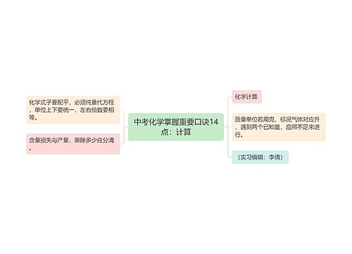 中考化学掌握重要口诀14点：计算