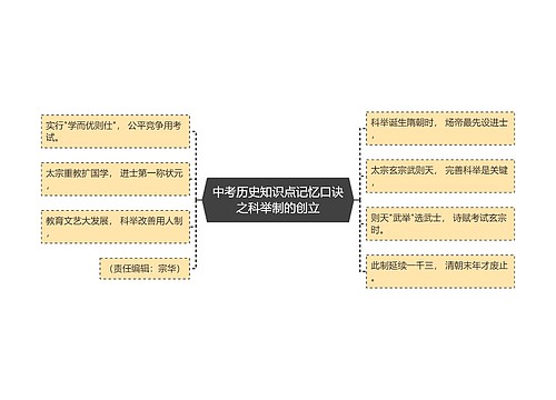 中考历史知识点记忆口诀之科举制的创立