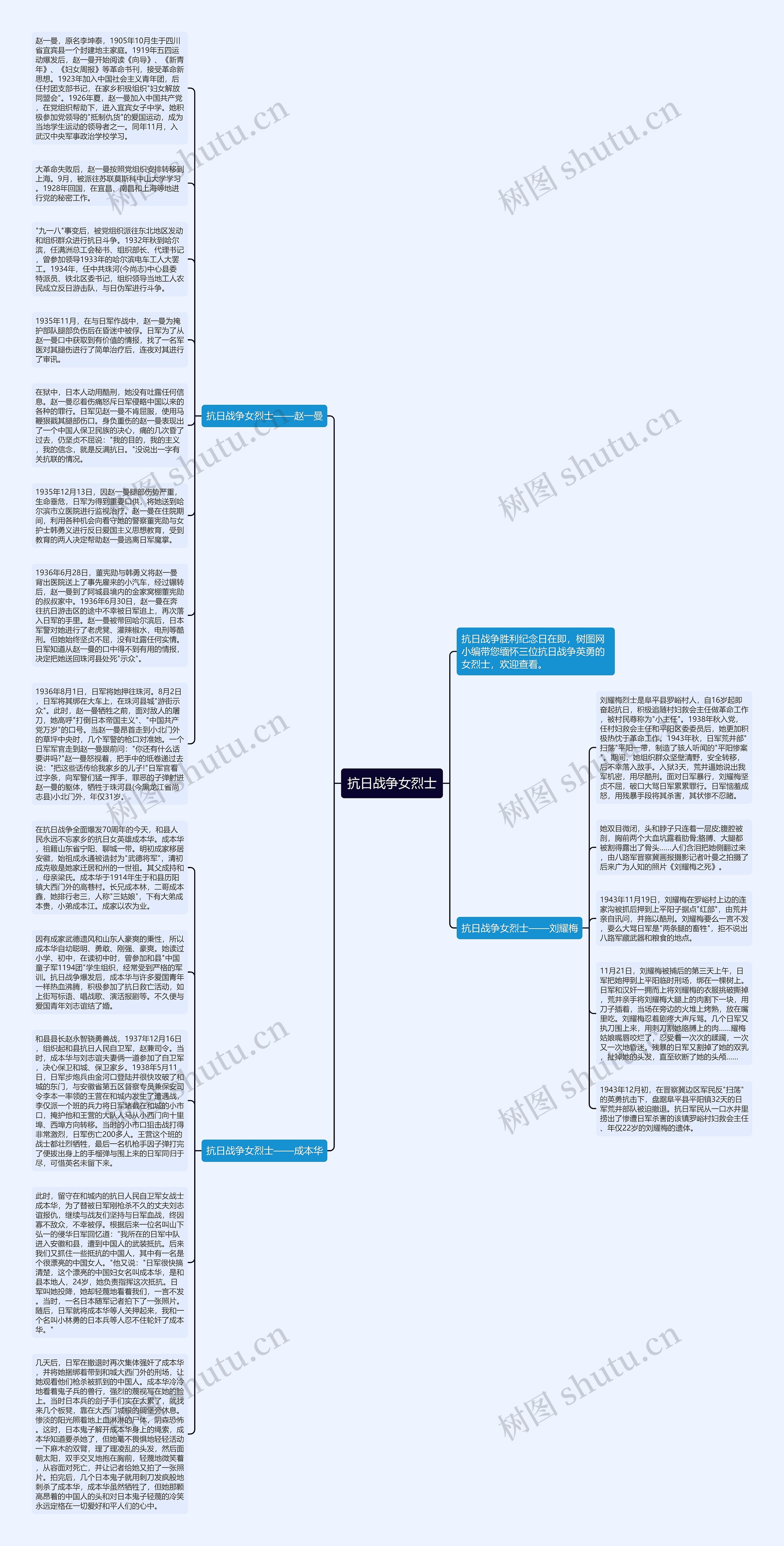 抗日战争女烈士思维导图