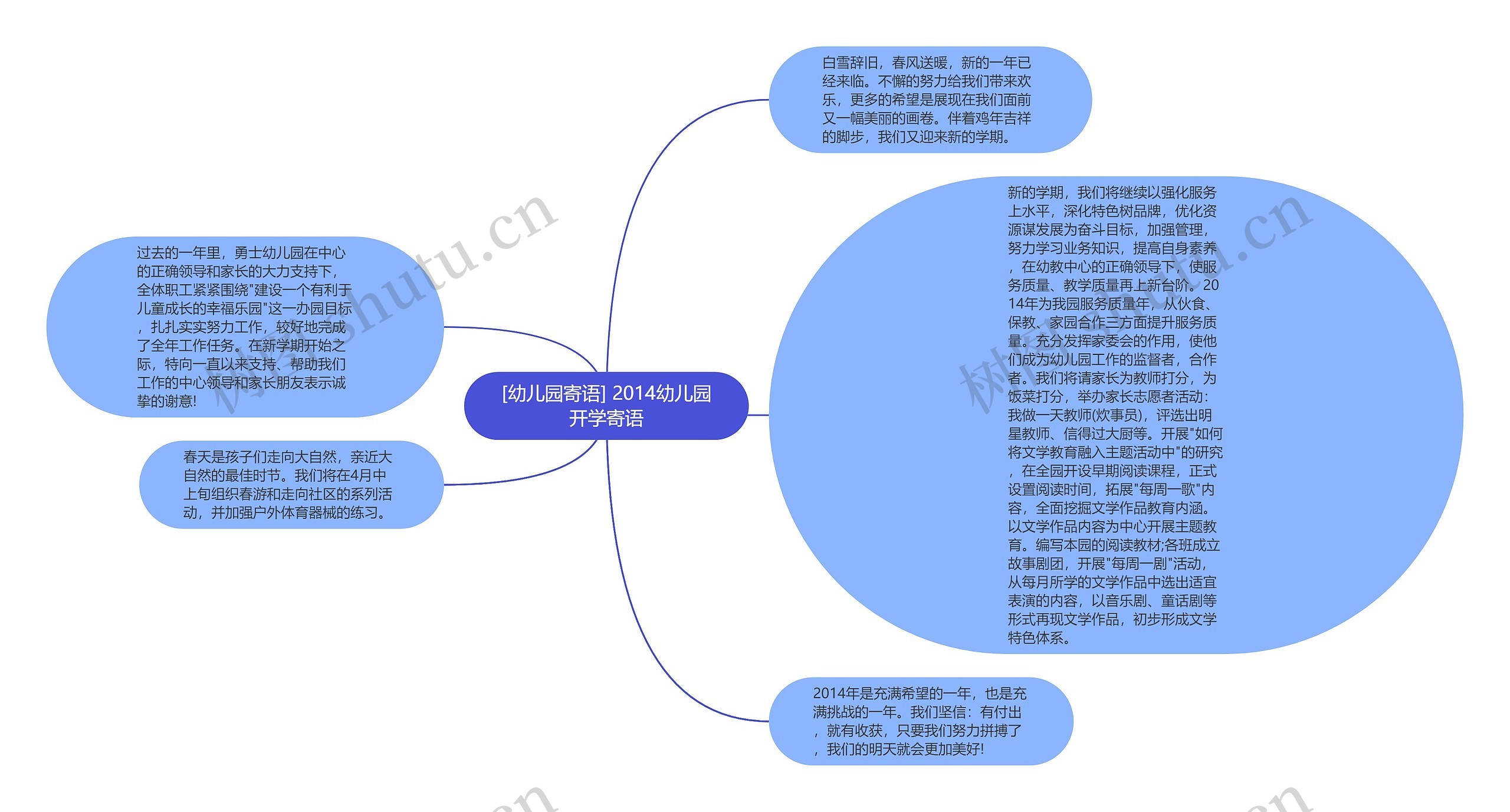 [幼儿园寄语] 2014幼儿园开学寄语思维导图