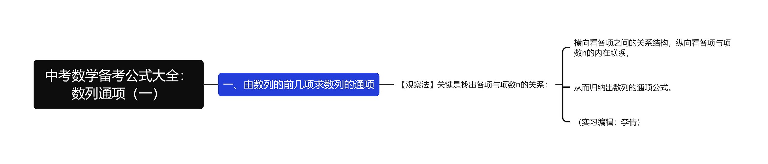 中考数学备考公式大全：数列通项（一）