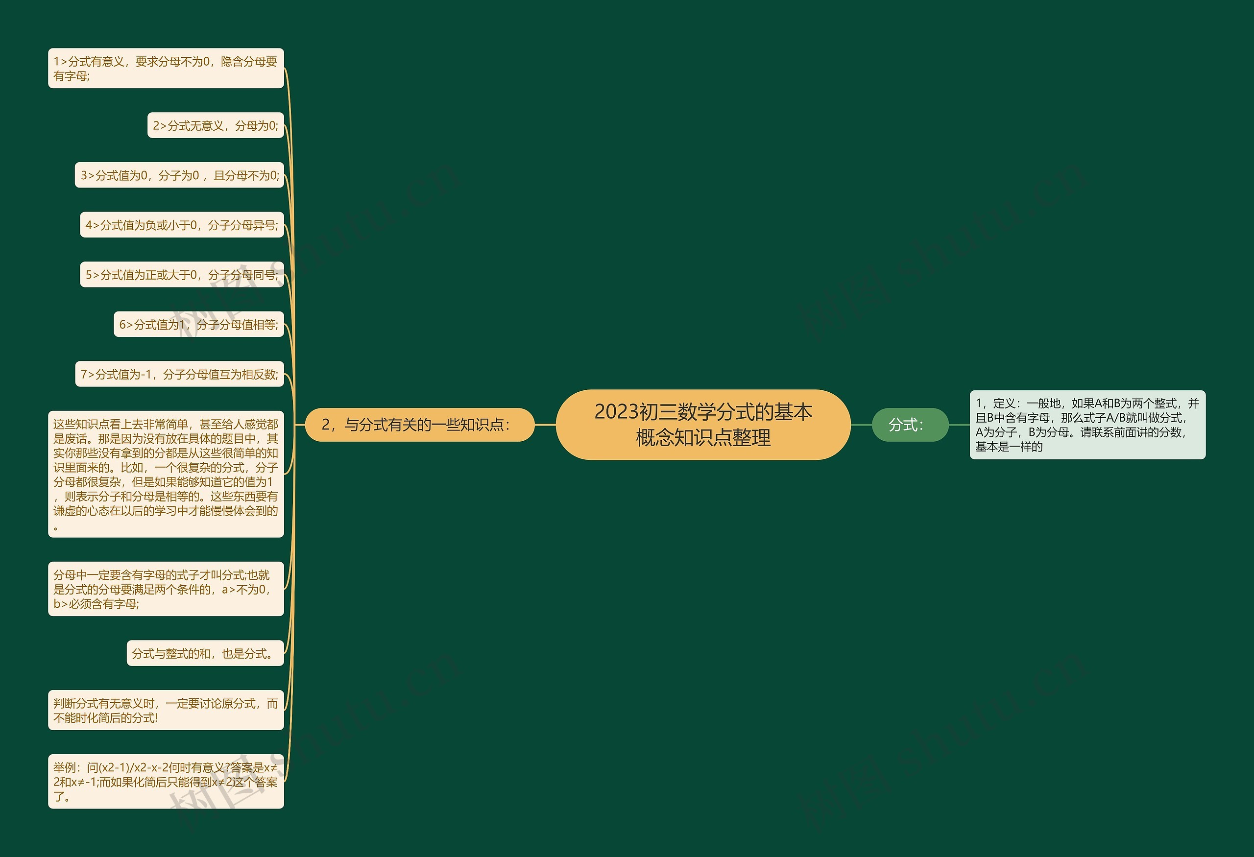 2023初三数学分式的基本概念知识点整理