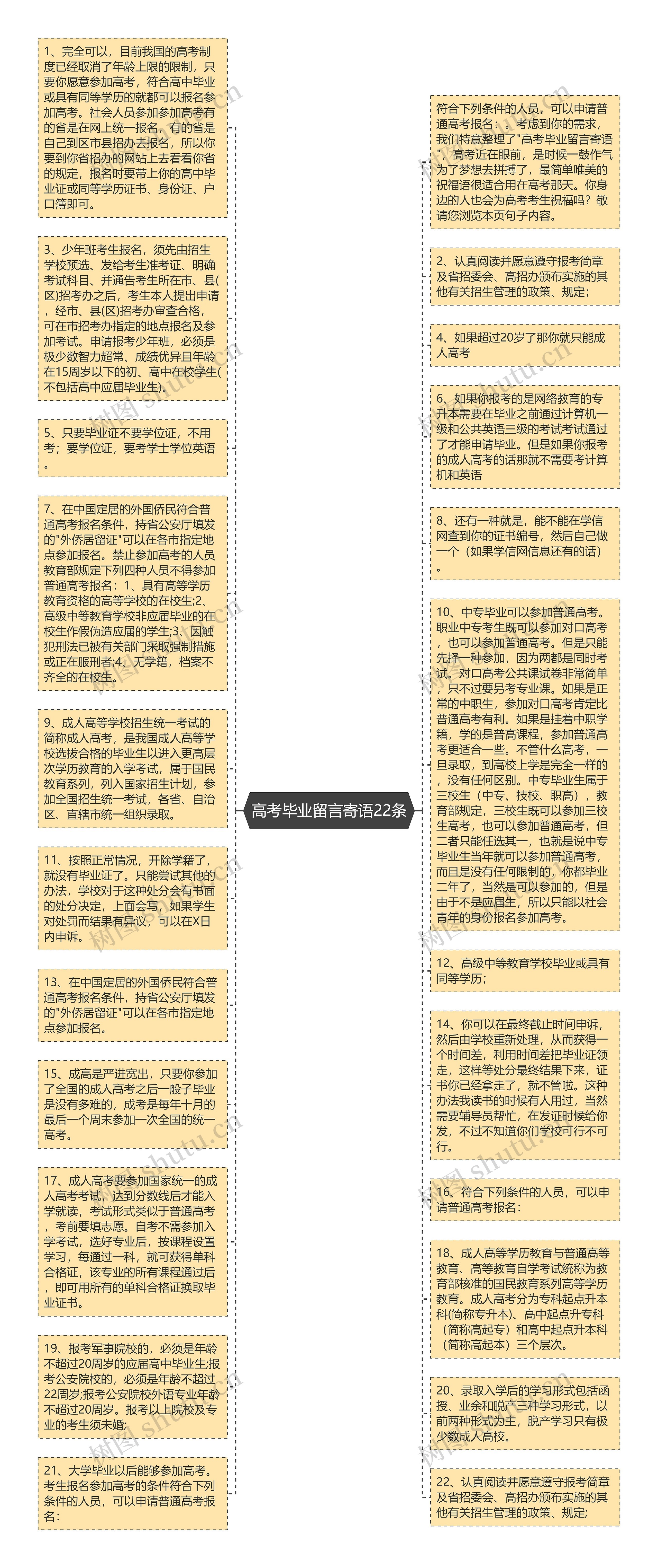 高考毕业留言寄语22条