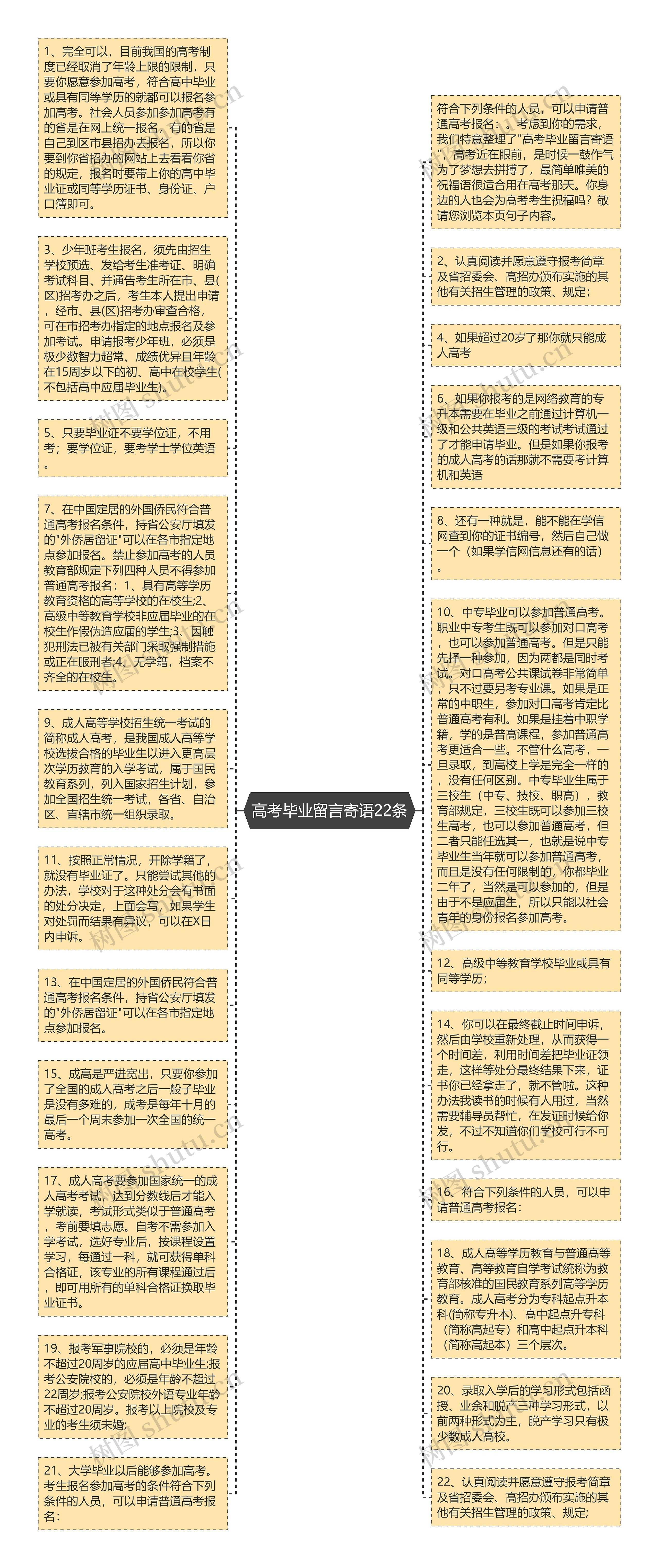 高考毕业留言寄语22条思维导图